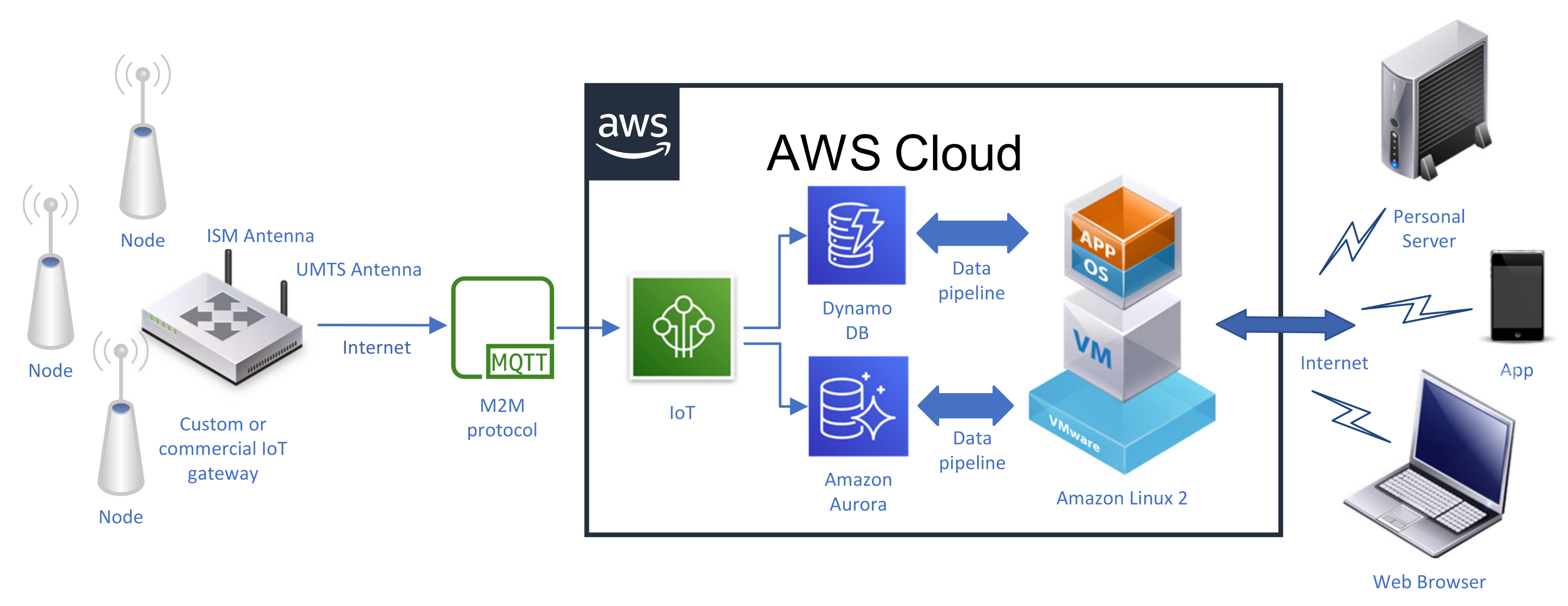 Sensors 21 06921 g002