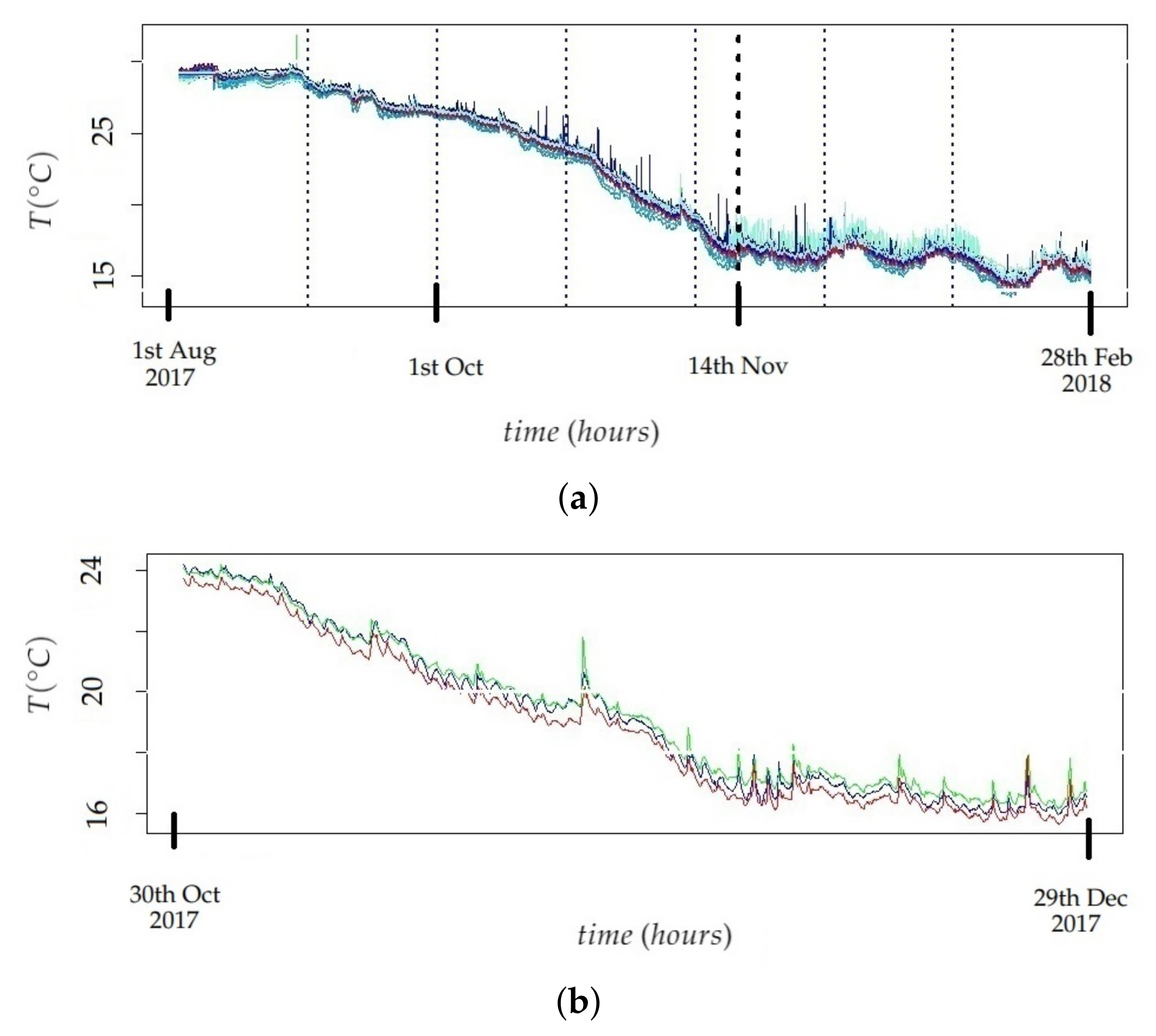 Sensors 21 06921 g005