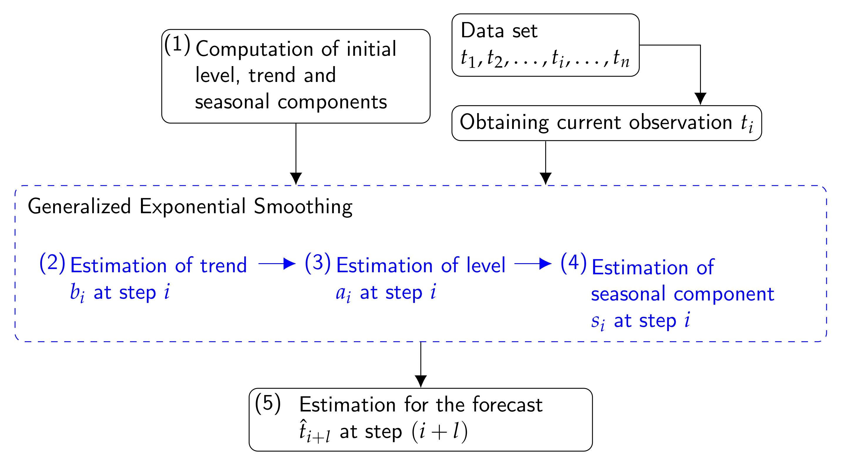 Sensors 21 06921 g006