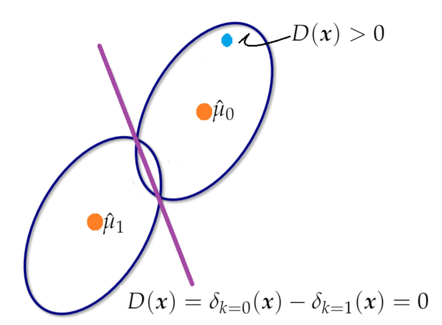 Sensors 21 06921 g007