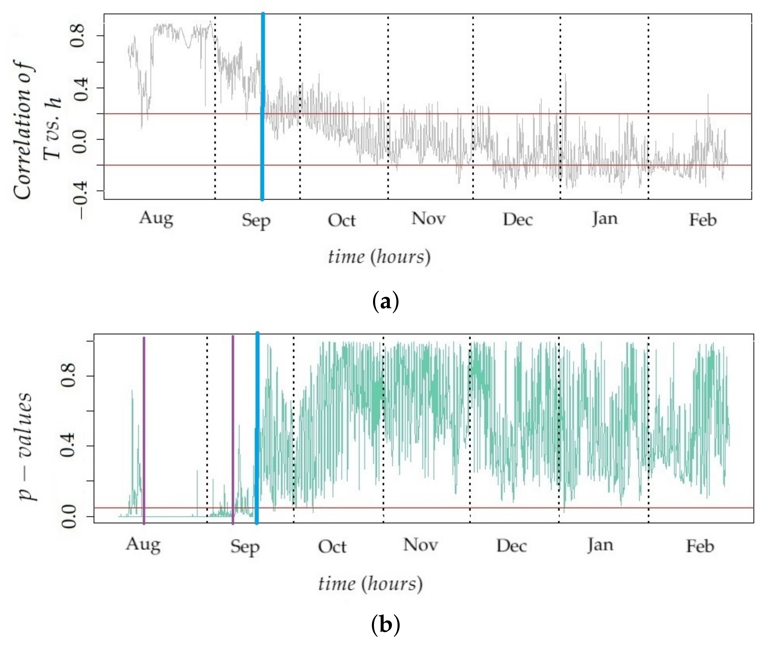 Sensors 21 06921 g009