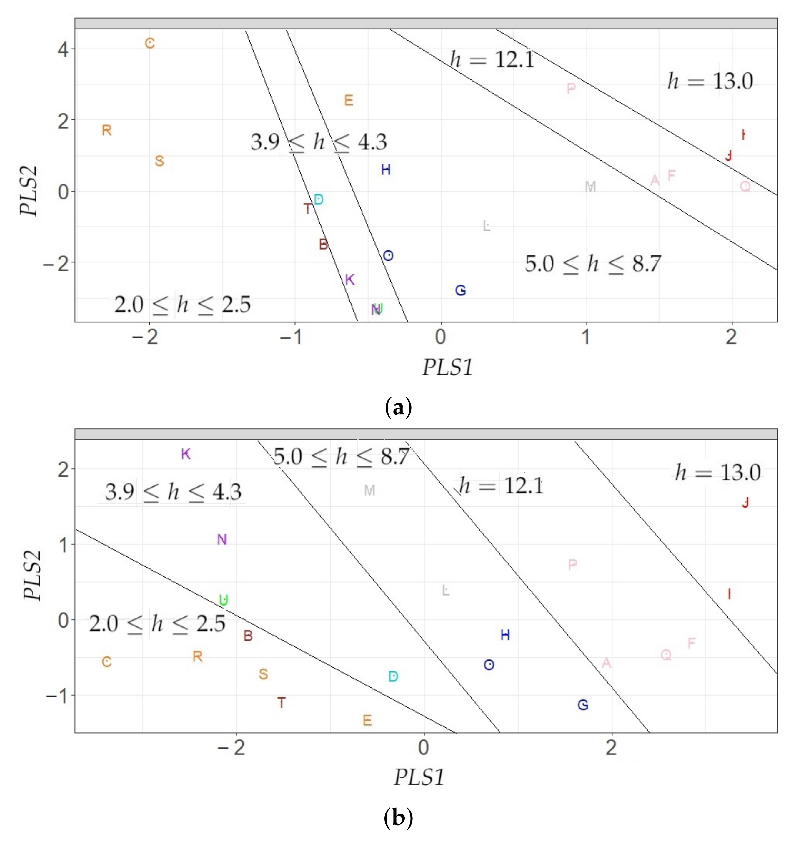 Sensors 21 06921 g011