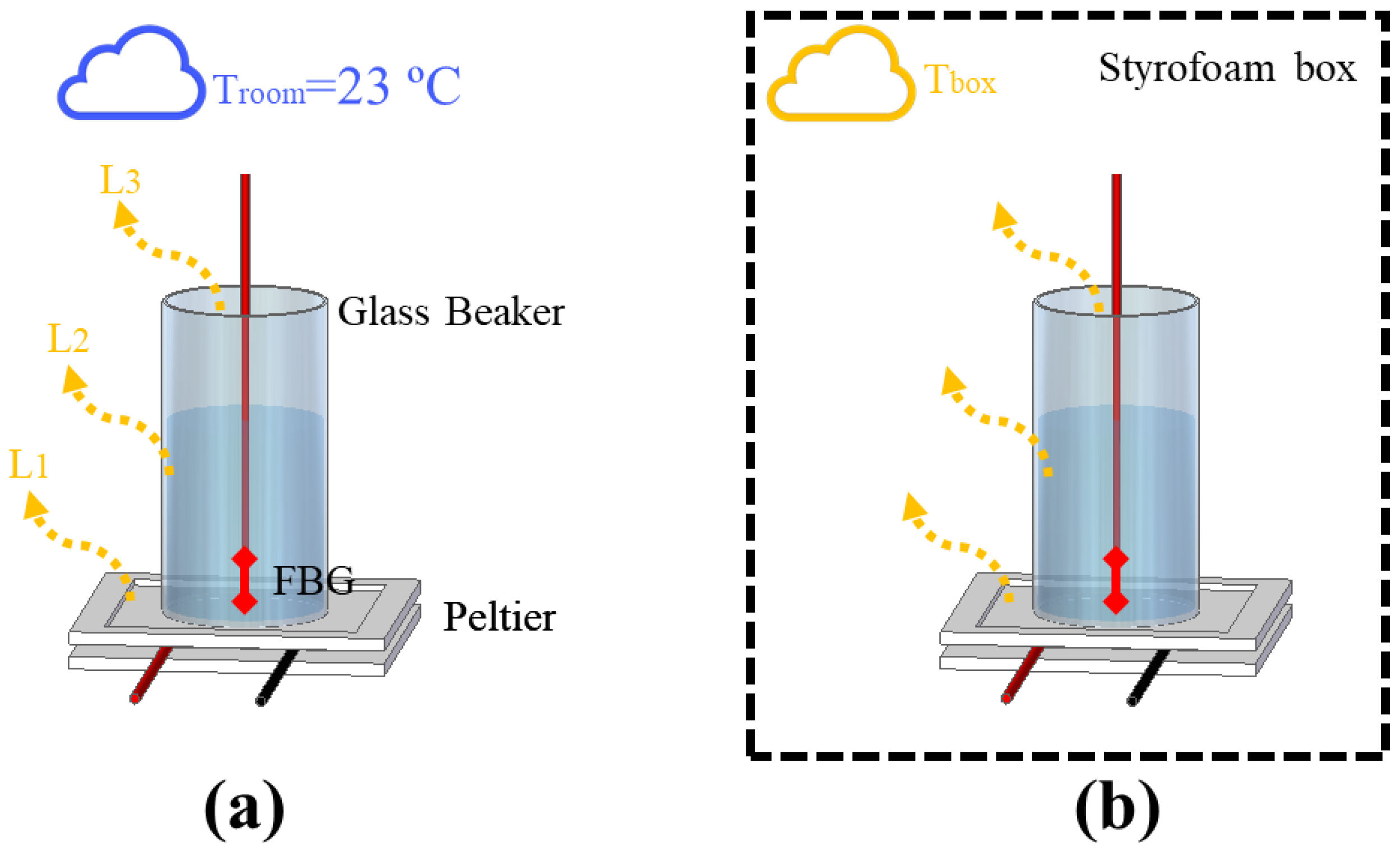 Sensors 21 06922 g001