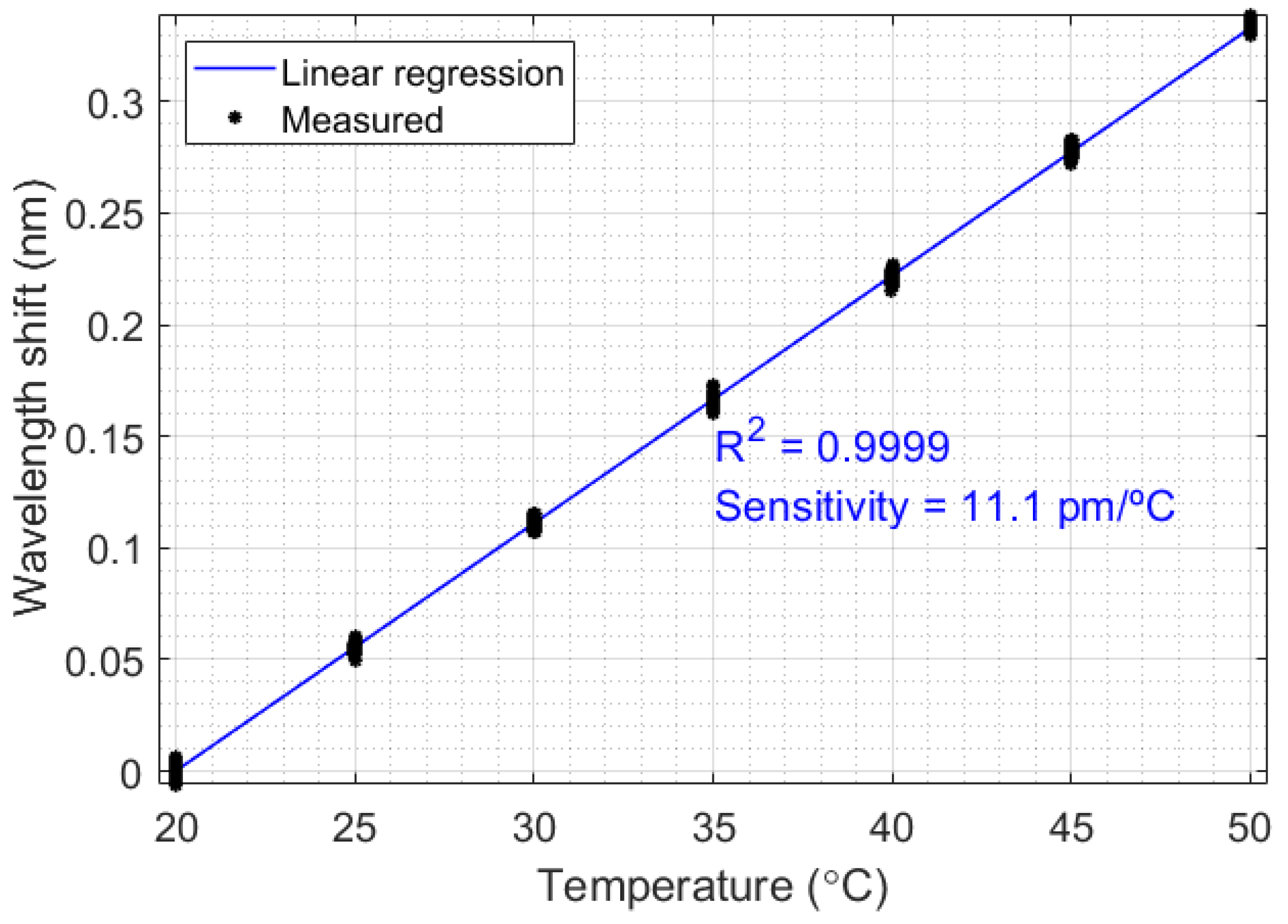 Sensors 21 06922 g003