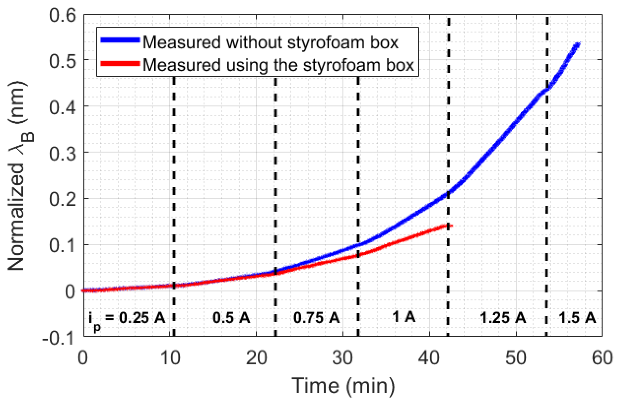 Sensors 21 06922 g004