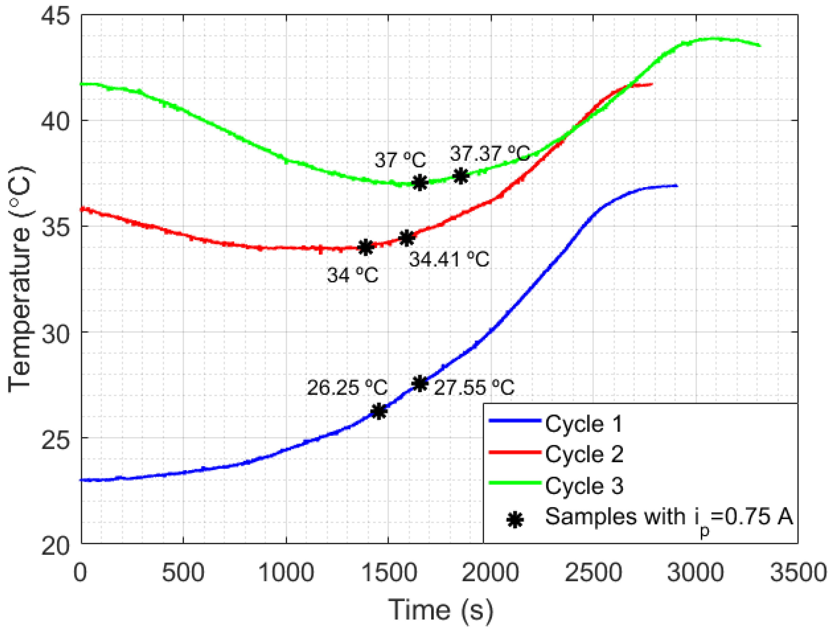 Sensors 21 06922 g007