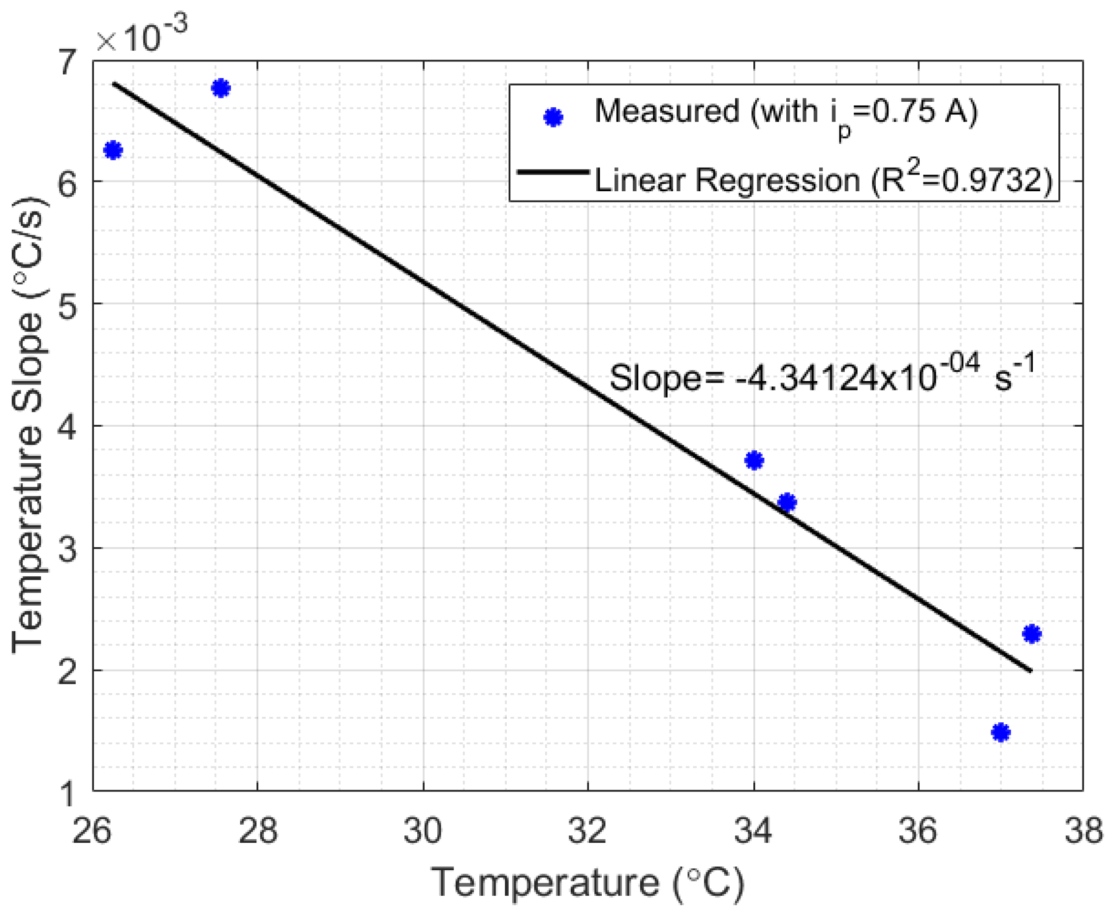 Sensors 21 06922 g008