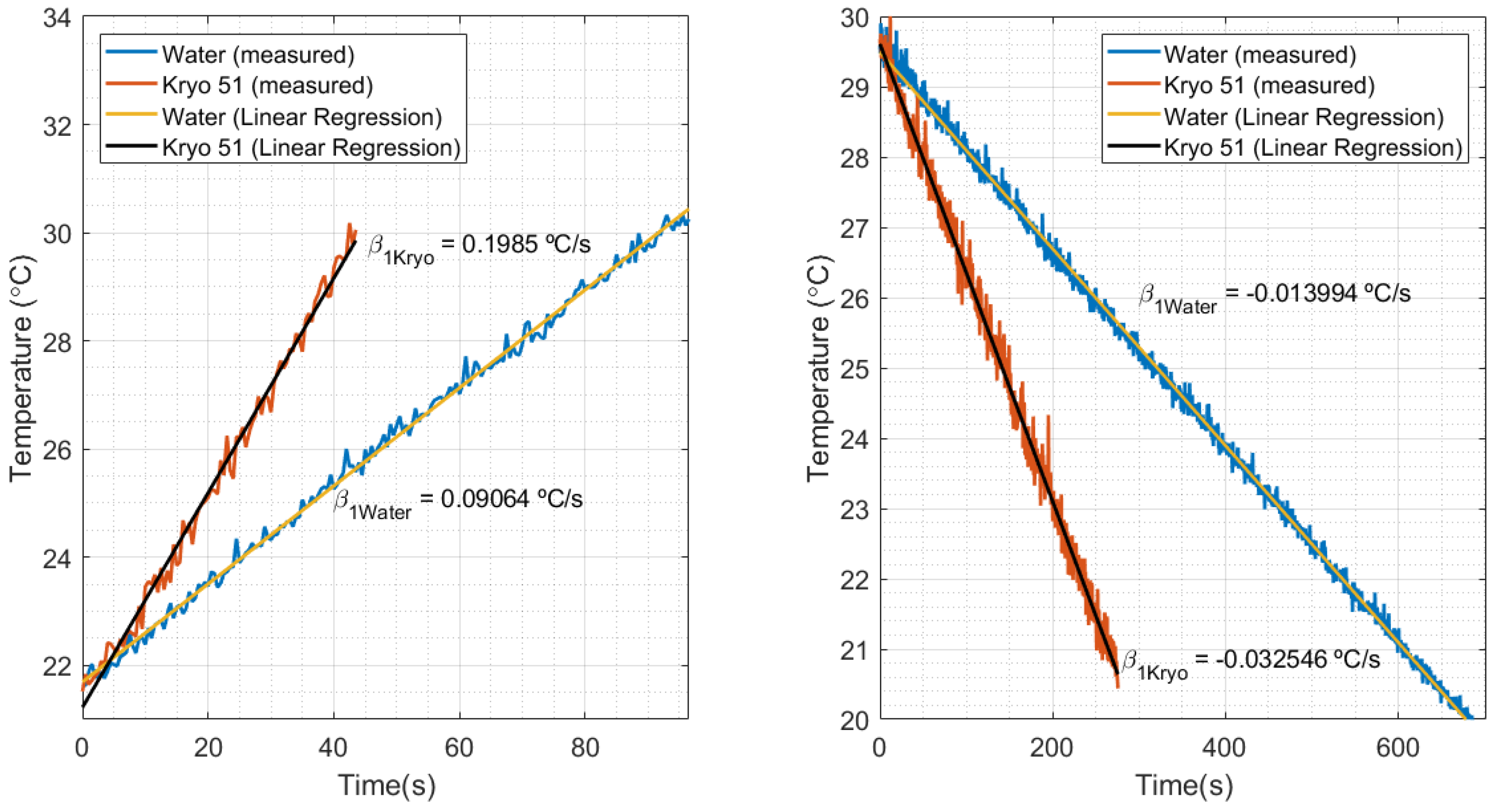 Sensors 21 06922 g009