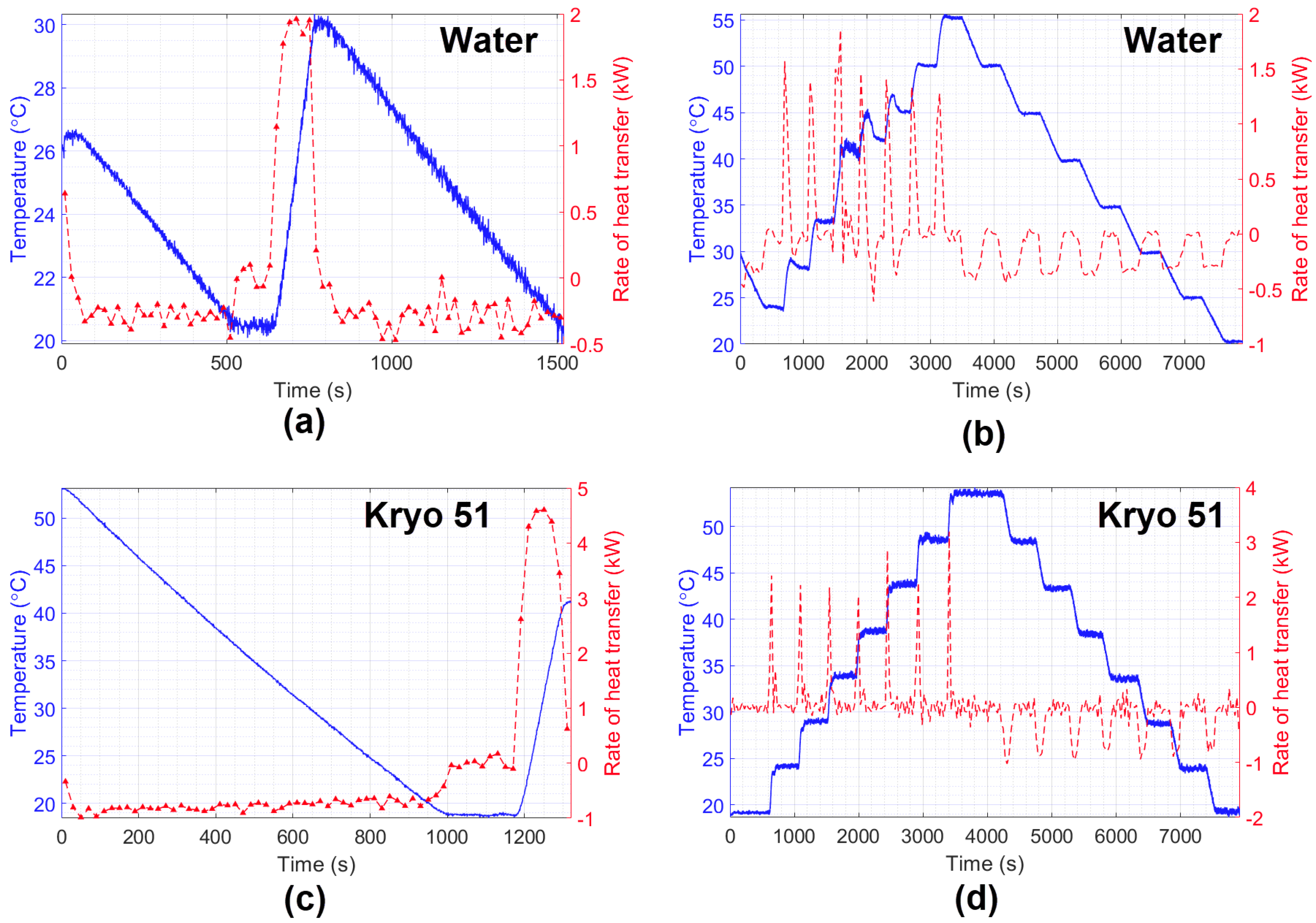 Sensors 21 06922 g010