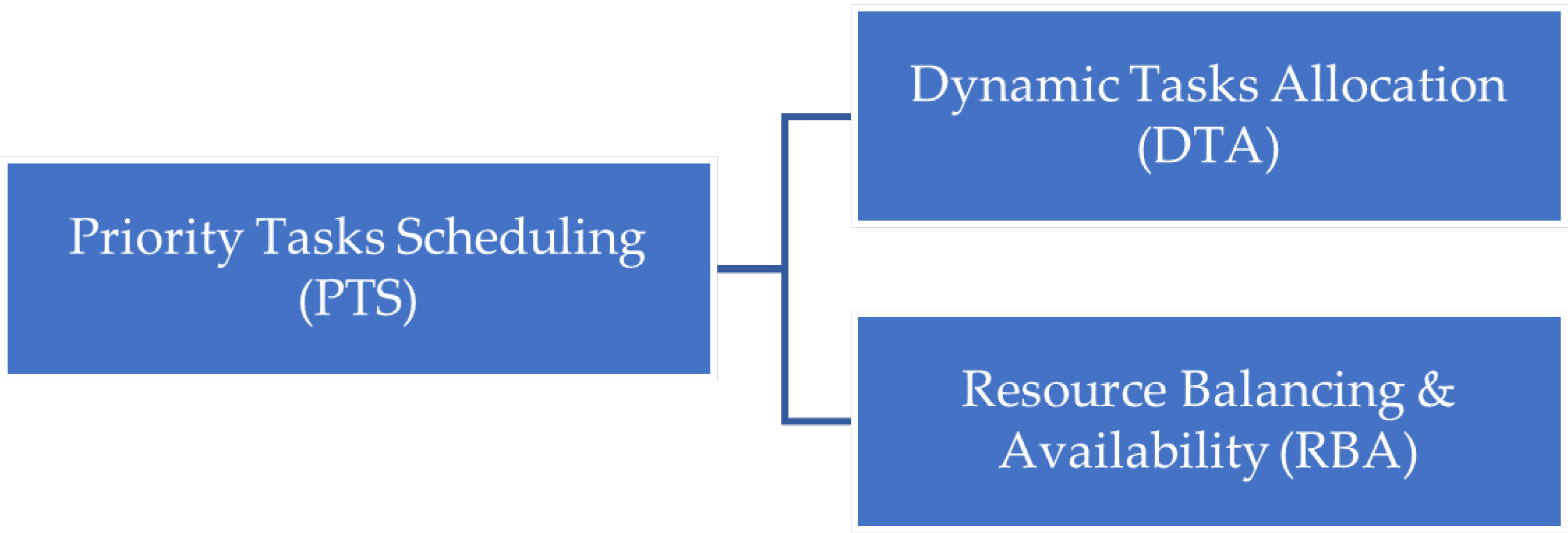 Sensors 21 06923 g001