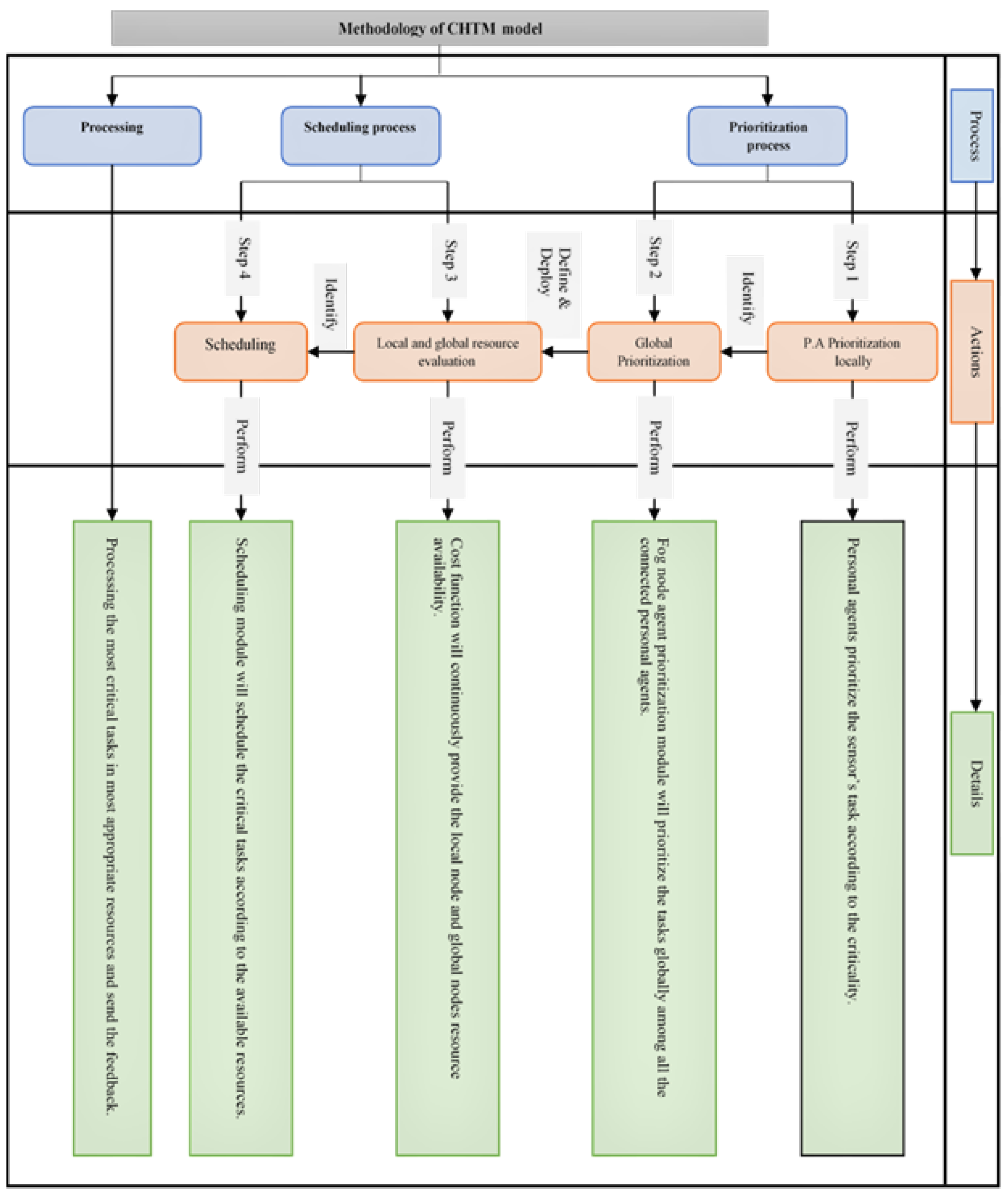 Sensors 21 06923 g002