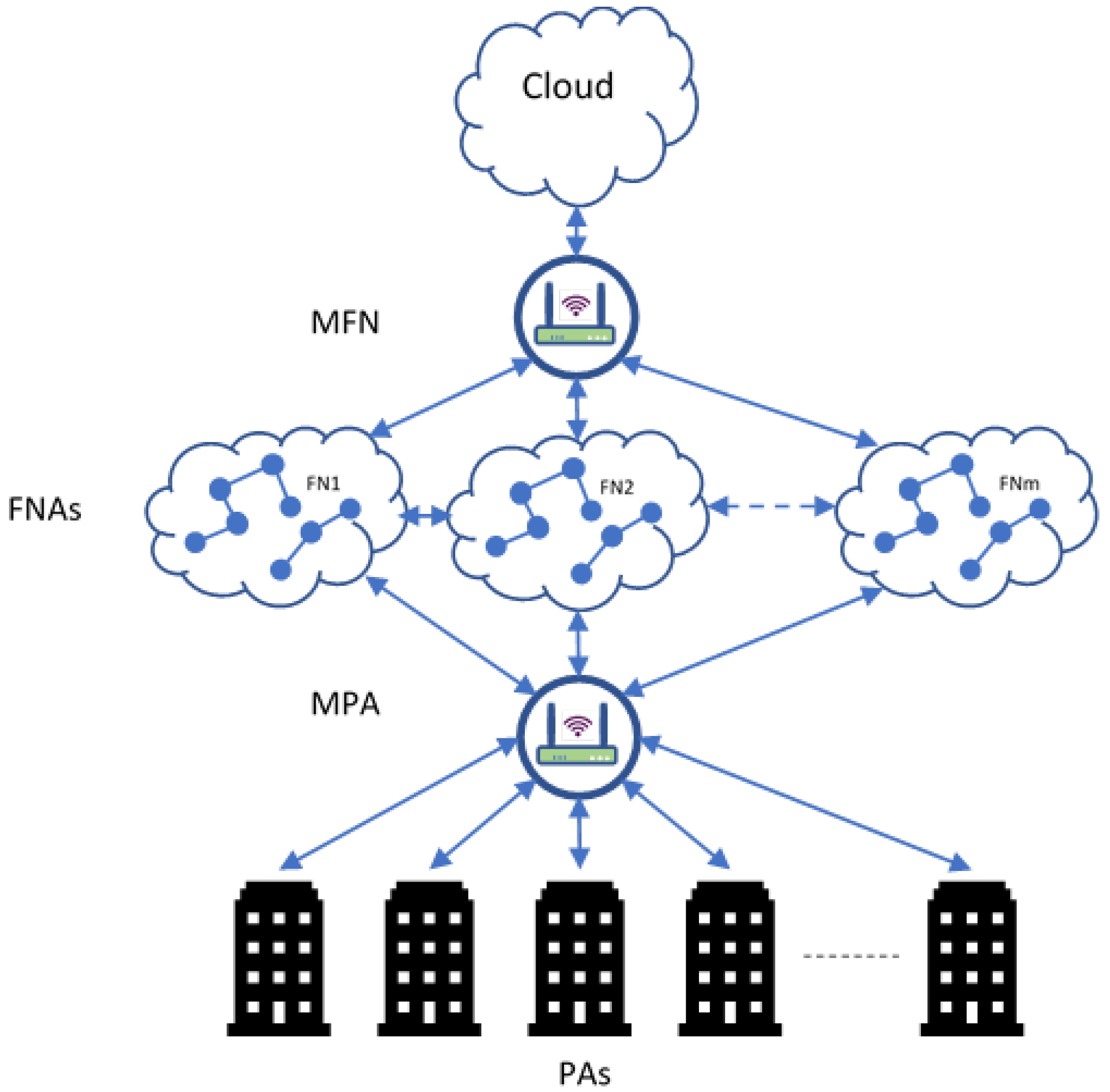 Sensors 21 06923 g003