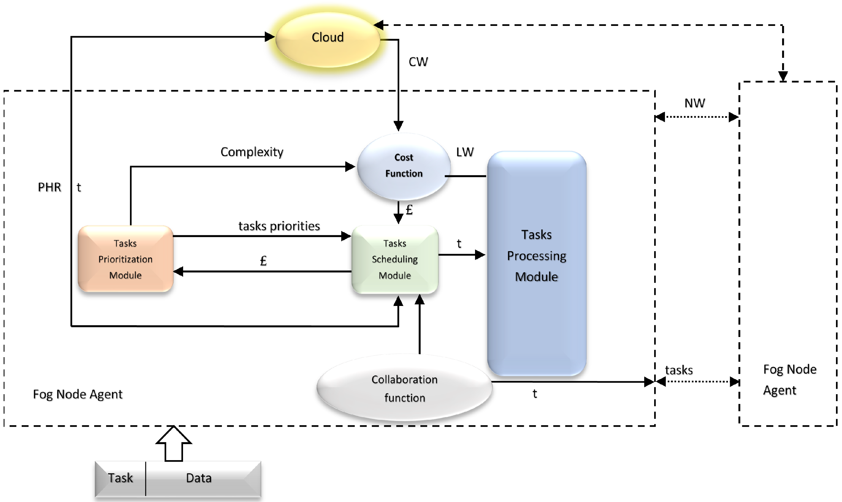 Sensors 21 06923 g004