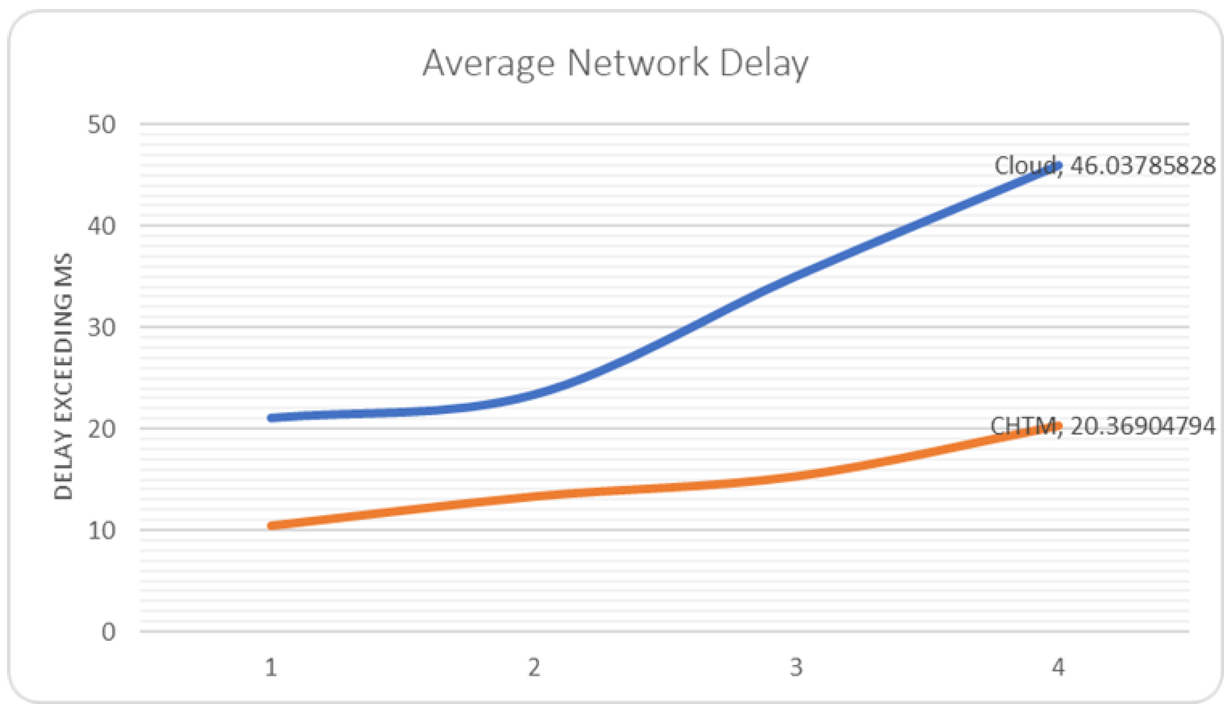 Sensors 21 06923 g007