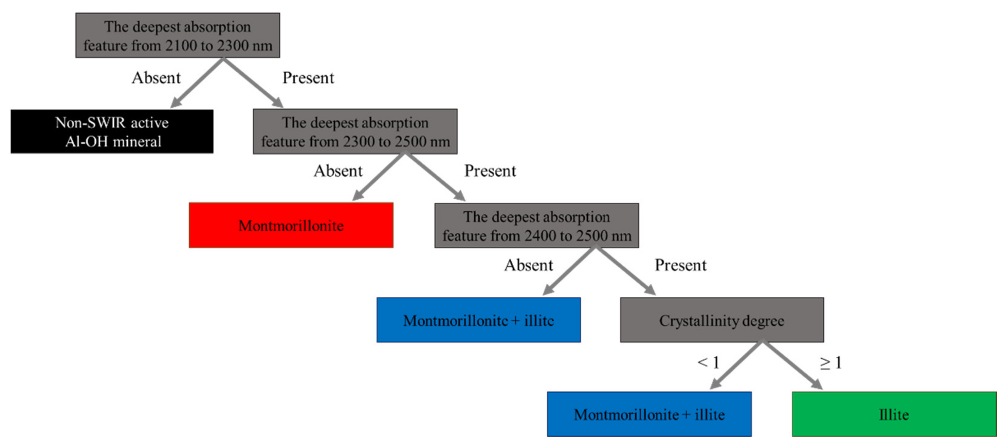 Sensors 21 06924 g001