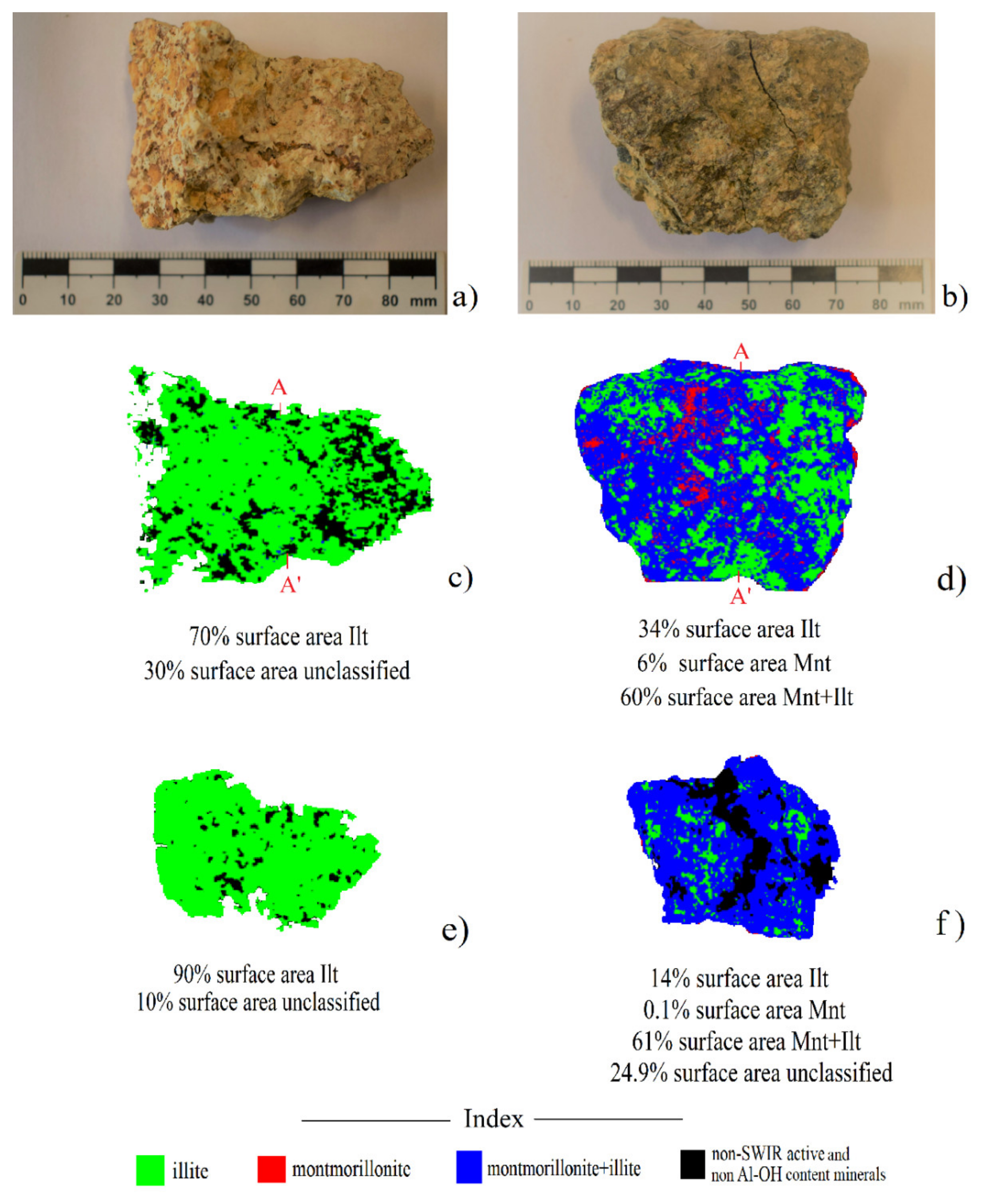 Sensors 21 06924 g002a