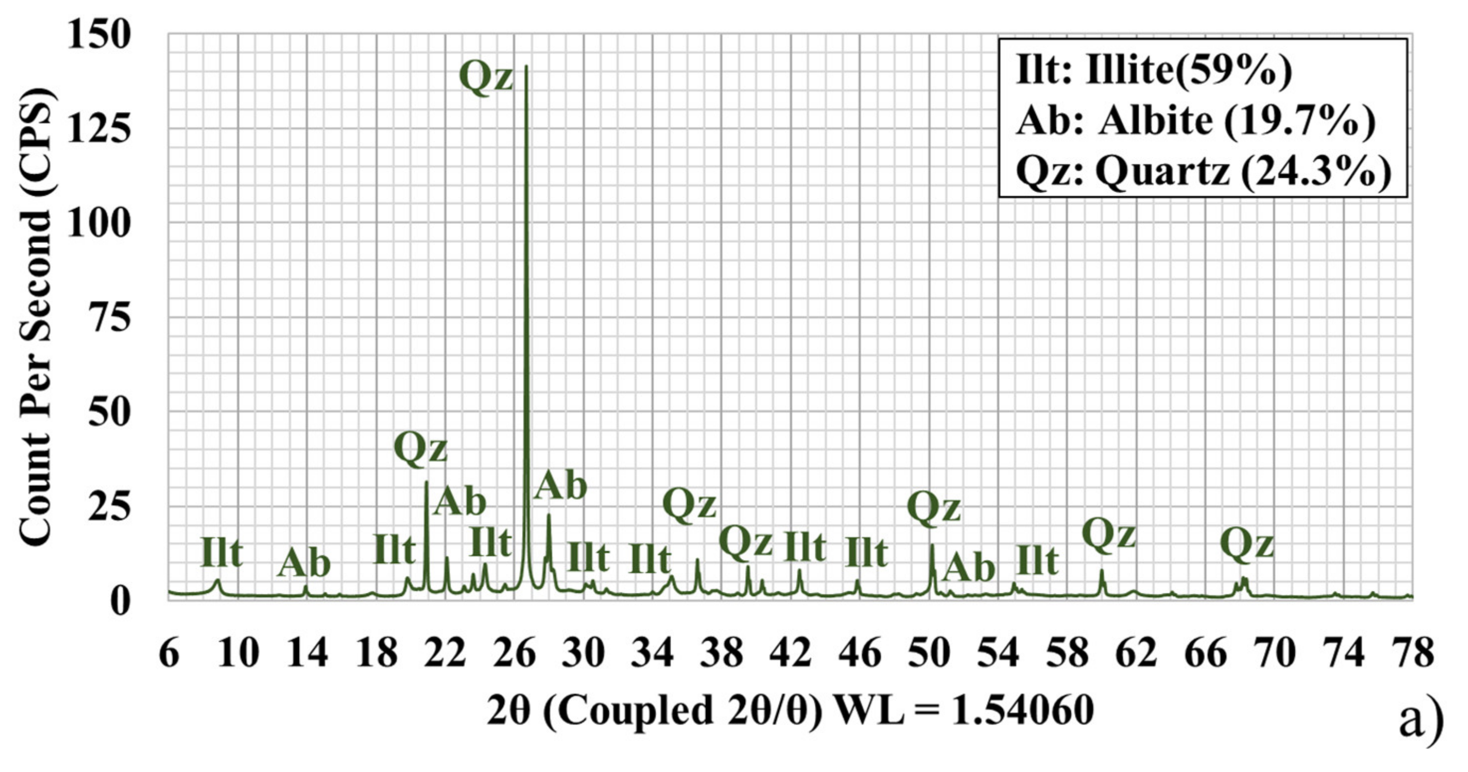 Sensors 21 06924 g003a