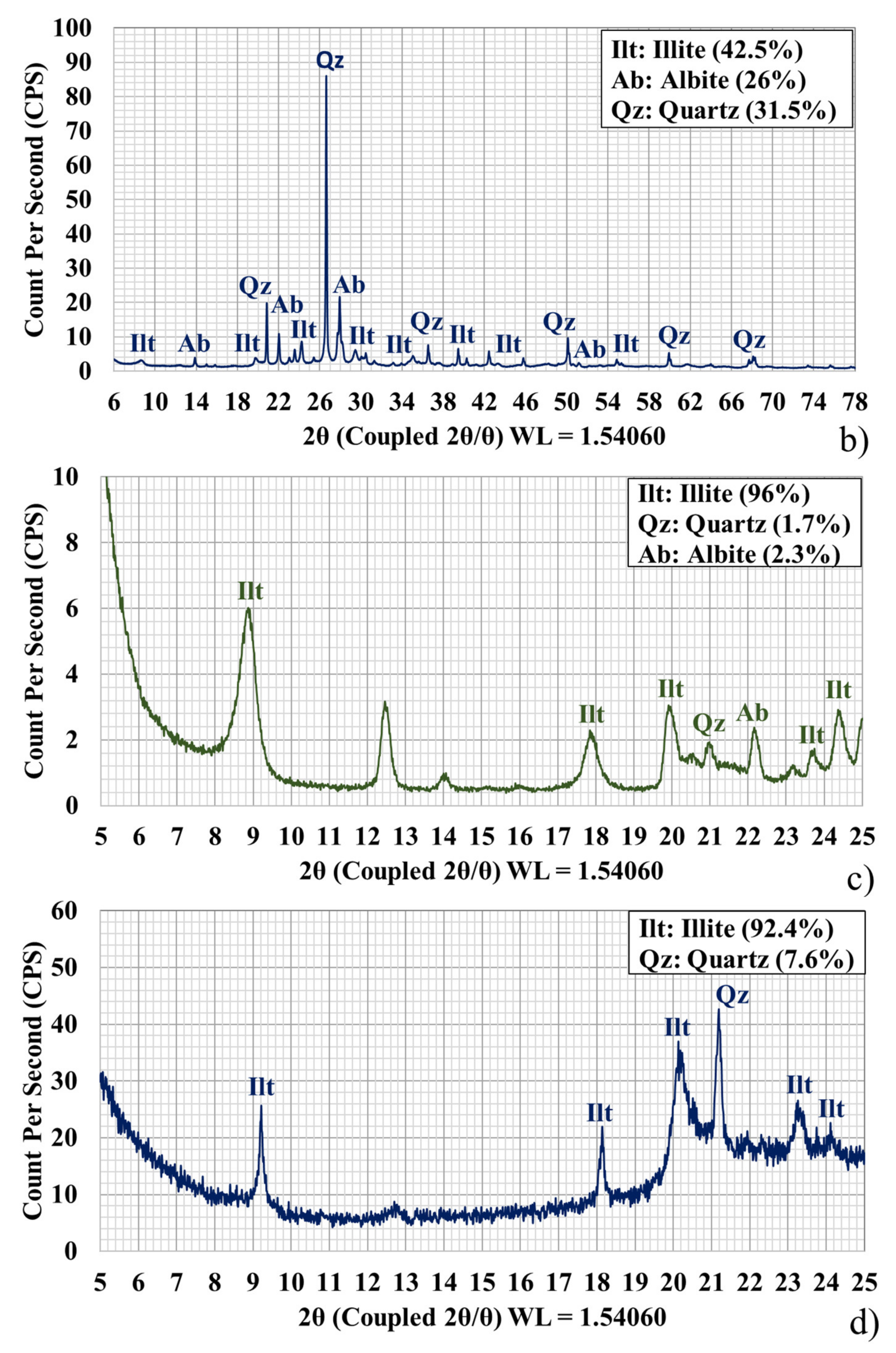 Sensors 21 06924 g003b