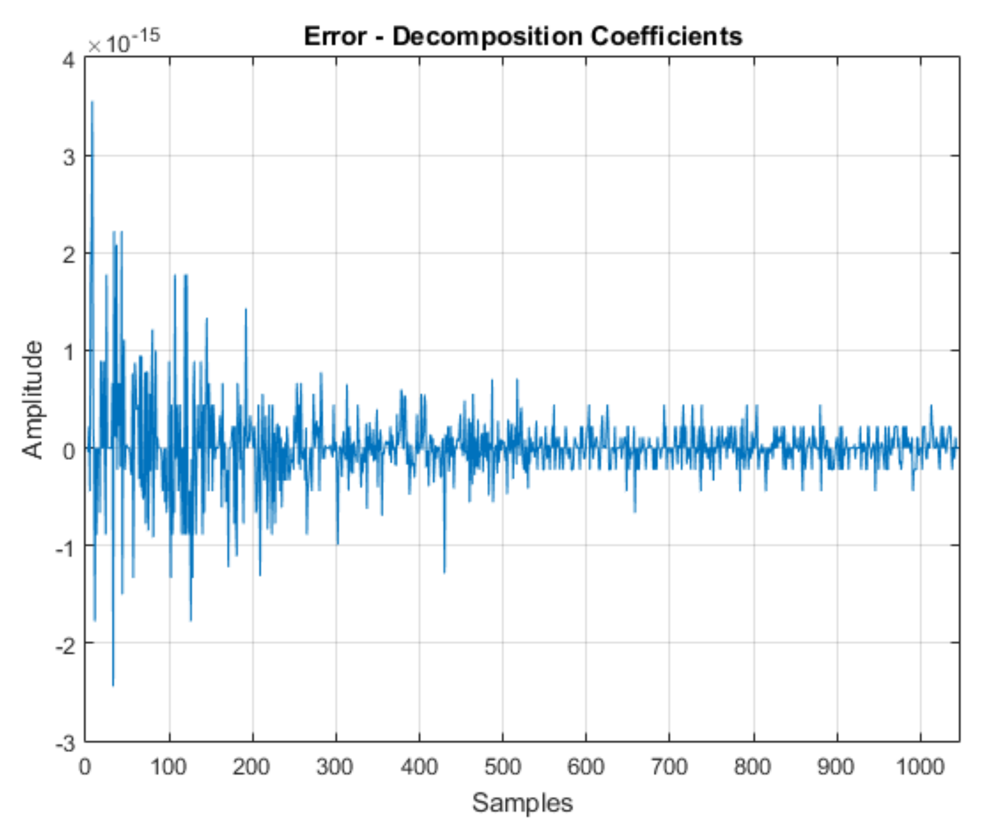 Sensors 21 06925 g006