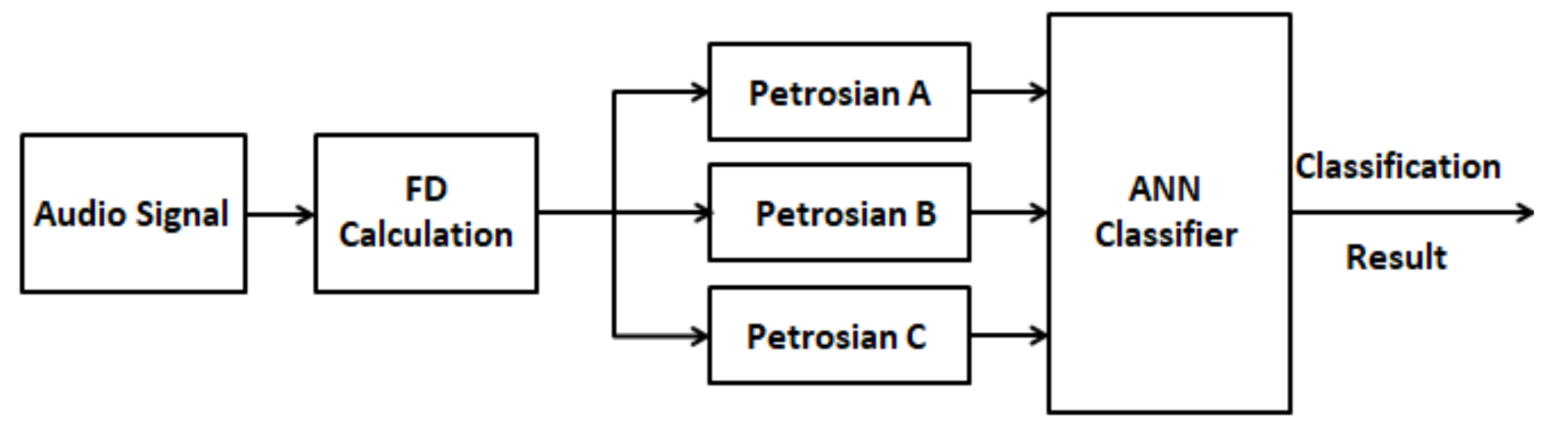 Sensors 21 06925 g013