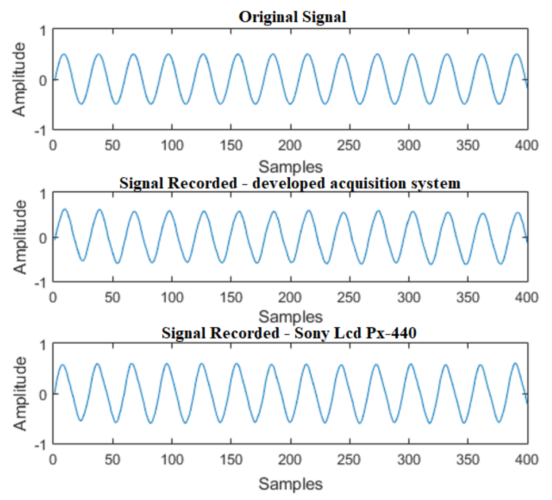 Sensors 21 06925 g014