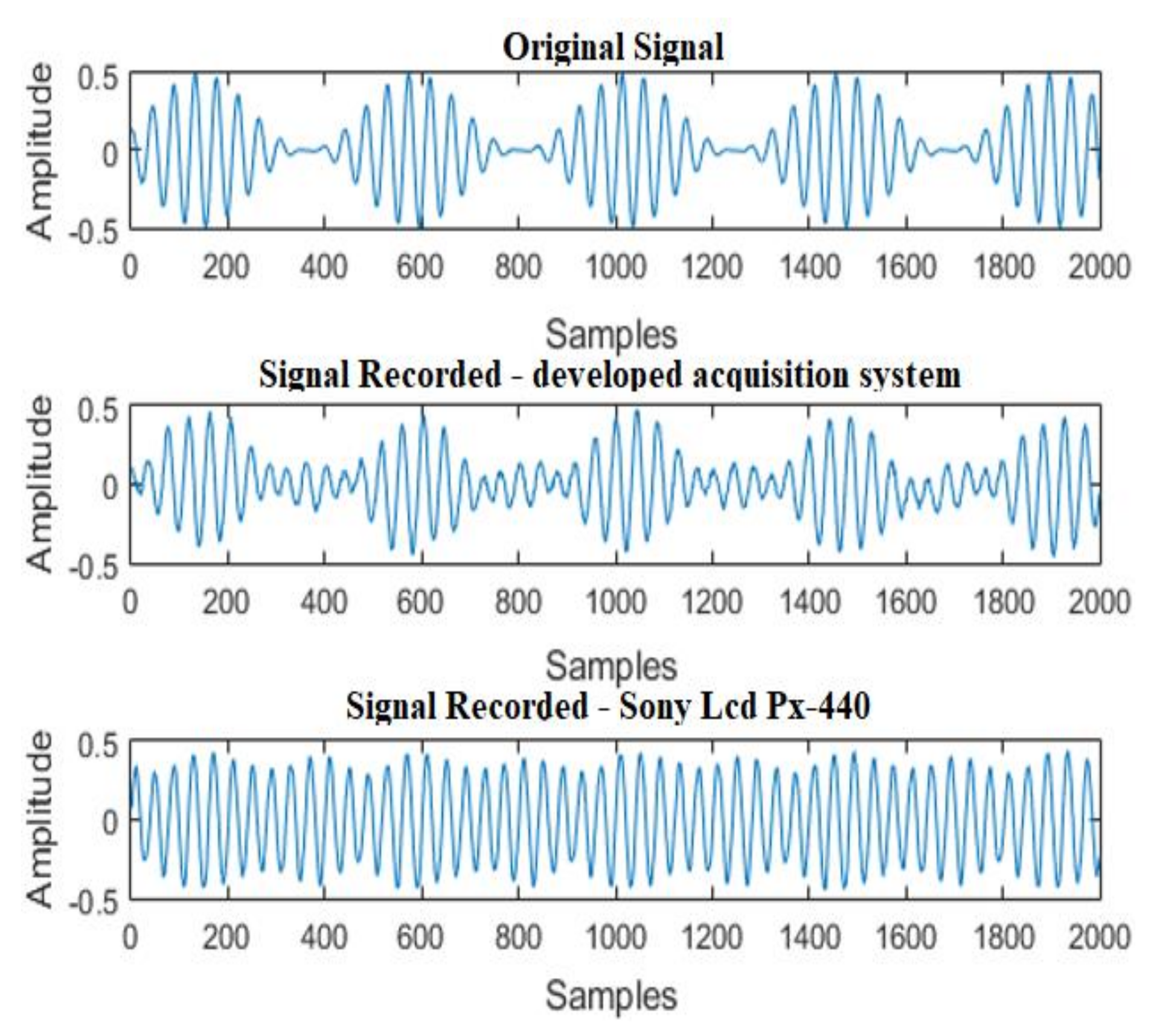 Sensors 21 06925 g018