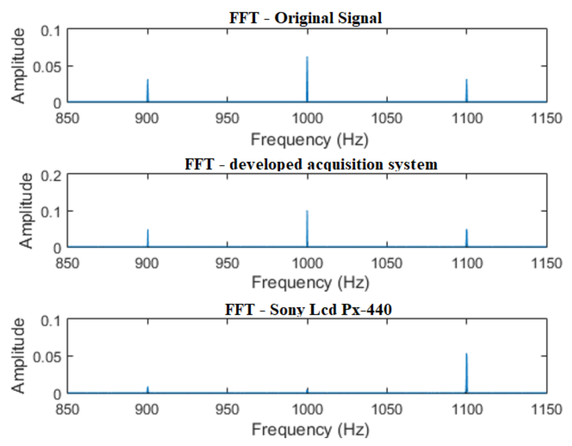 Sensors 21 06925 g019