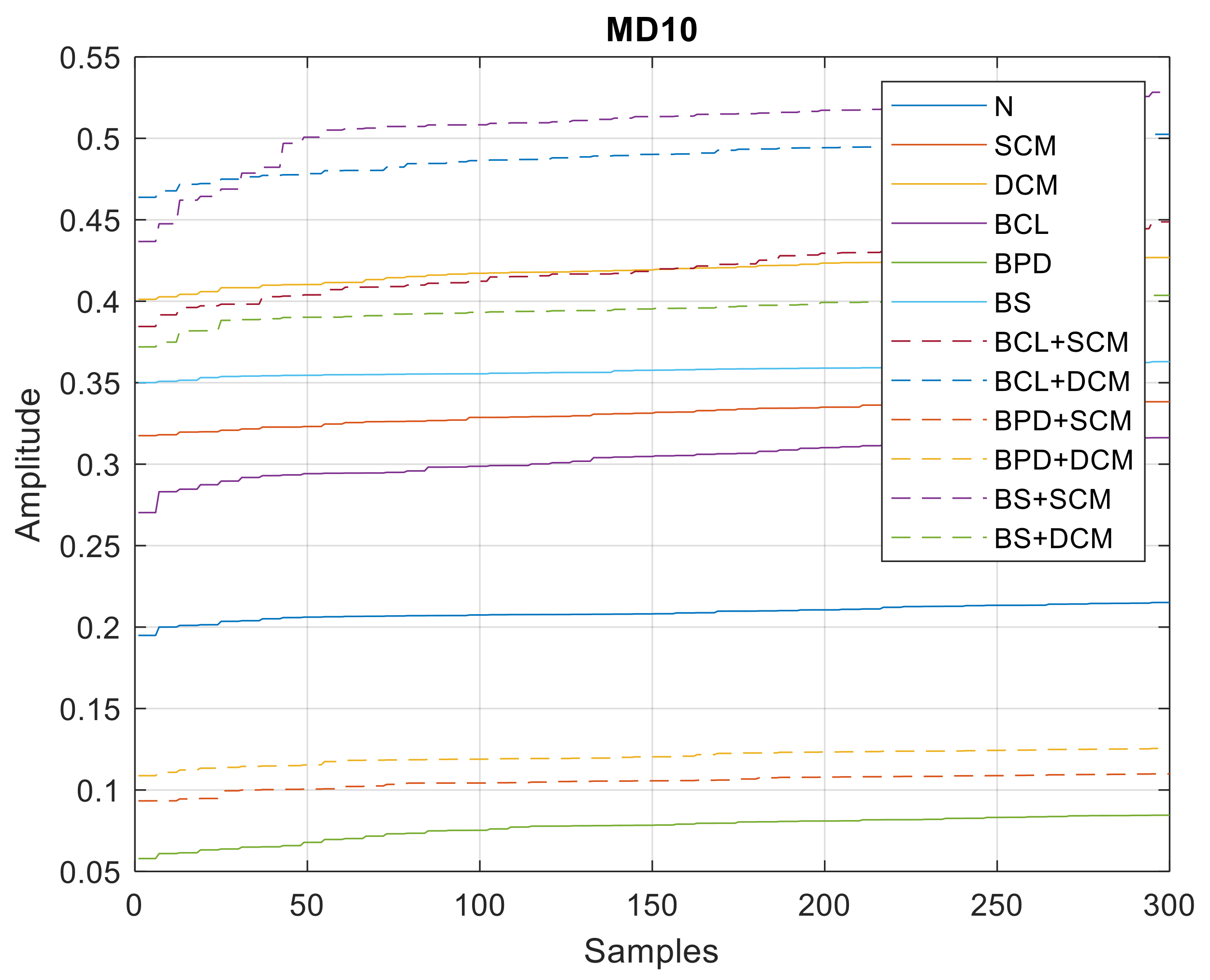 Sensors 21 06925 g023
