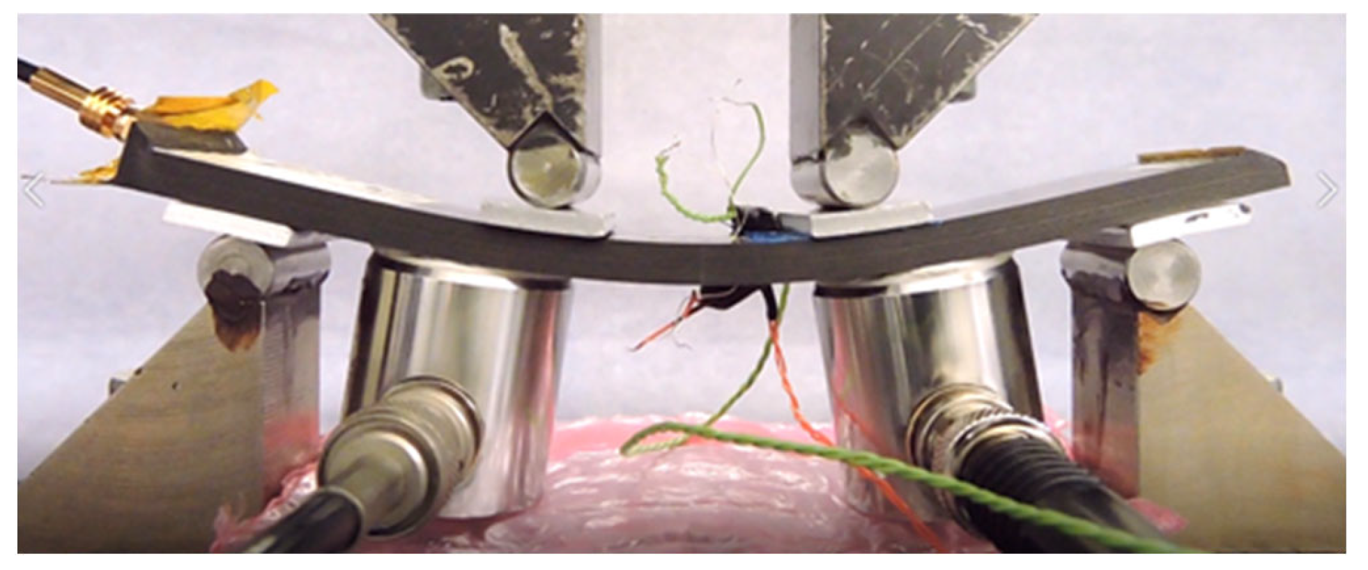 Sensors 21 06926 g004