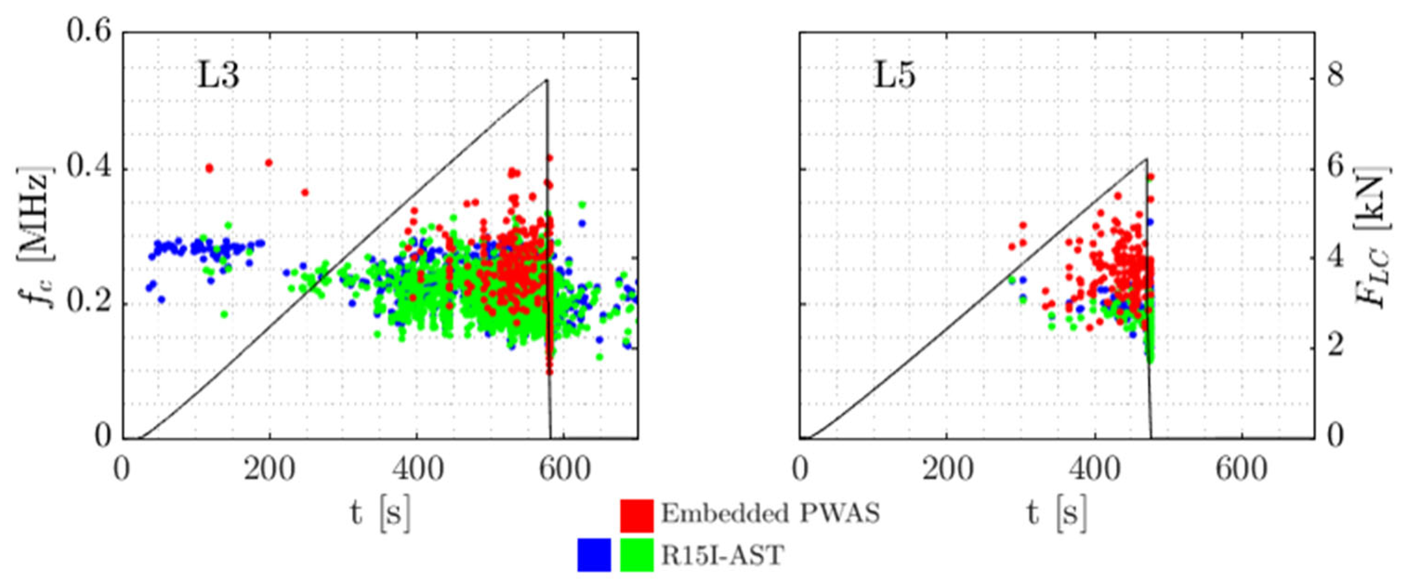 Sensors 21 06926 g007