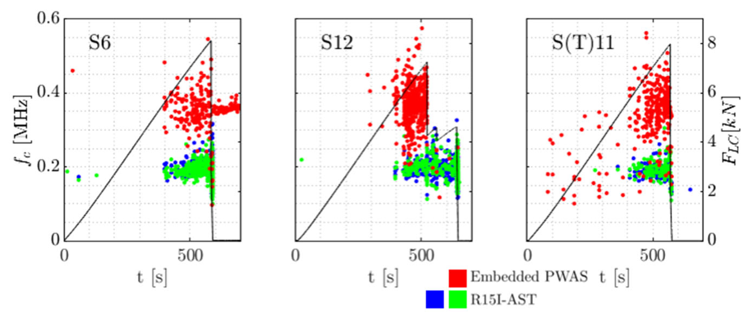 Sensors 21 06926 g008