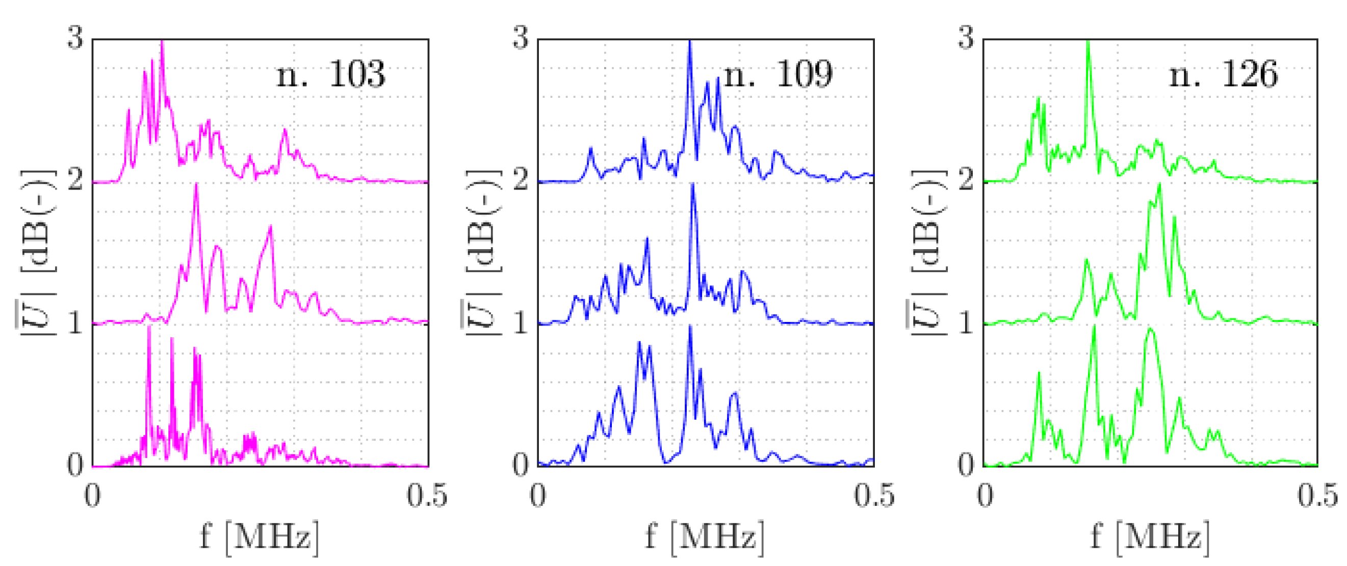 Sensors 21 06926 g017
