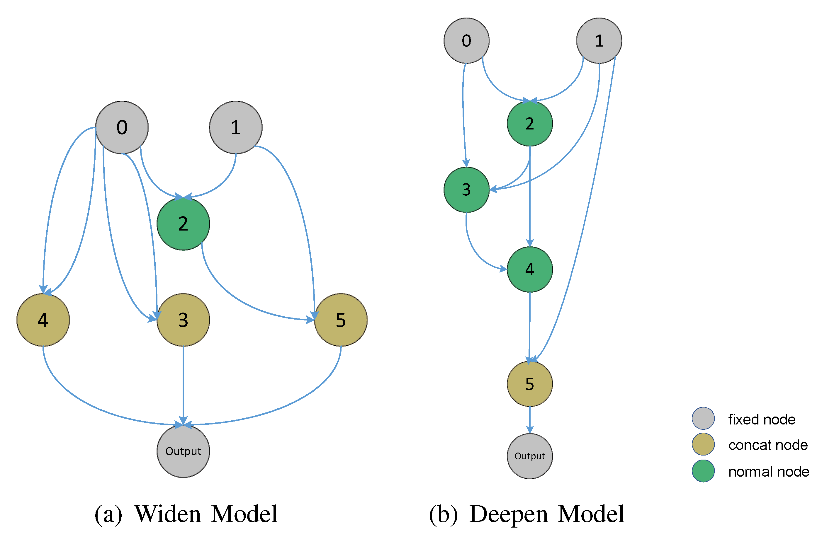 Sensors 21 06927 g002