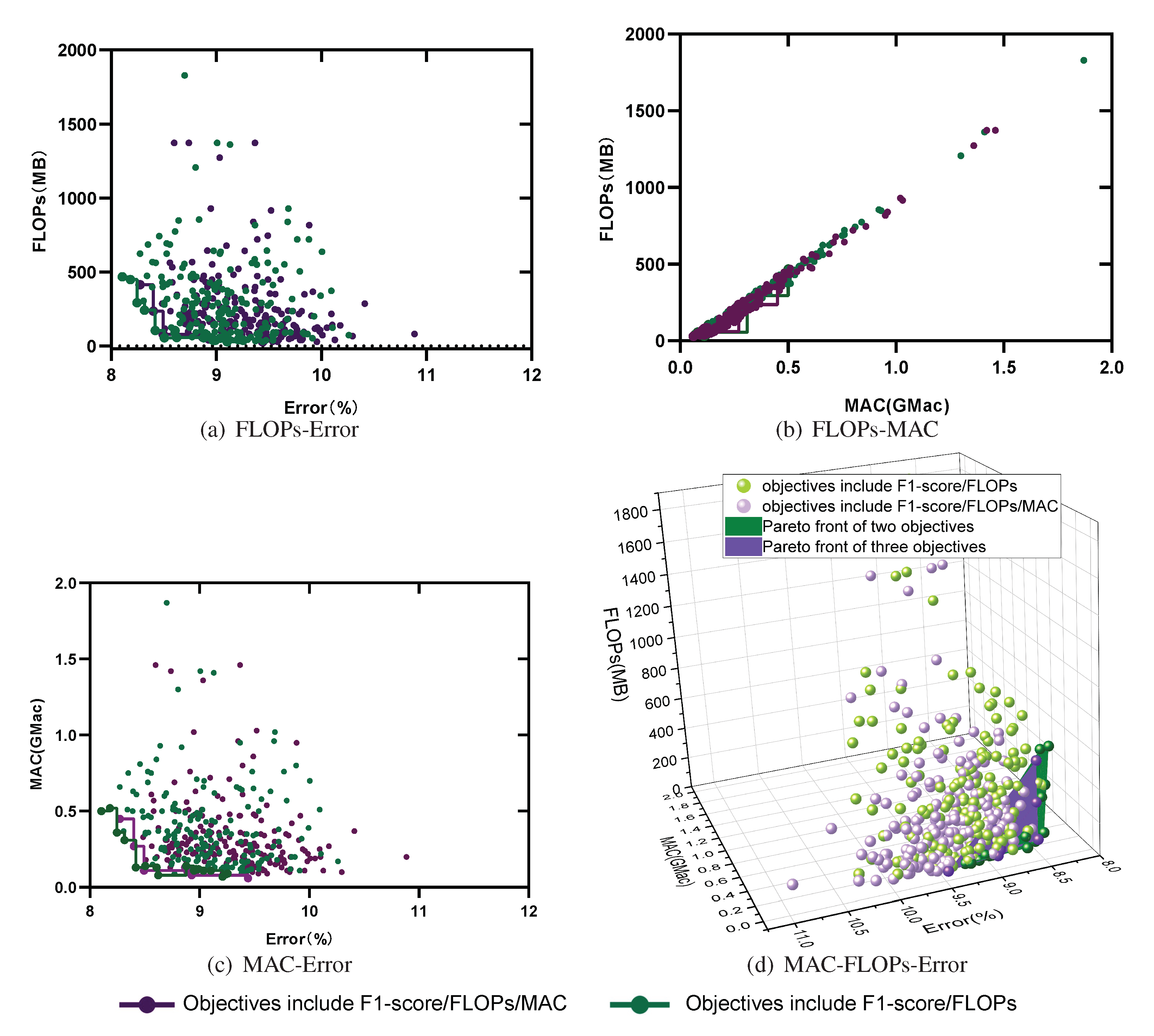 Sensors 21 06927 g005