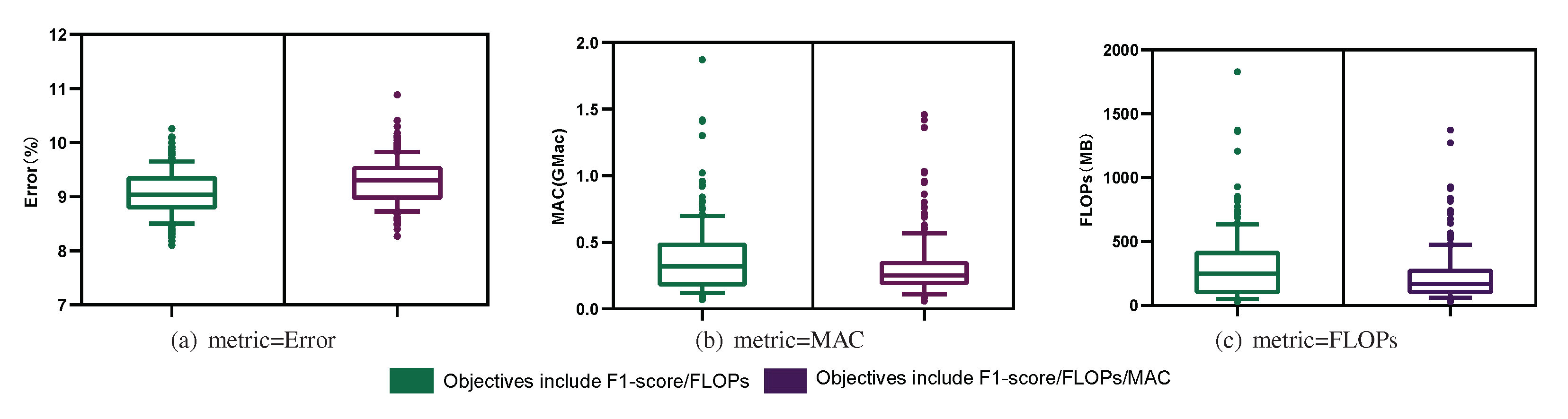 Sensors 21 06927 g006