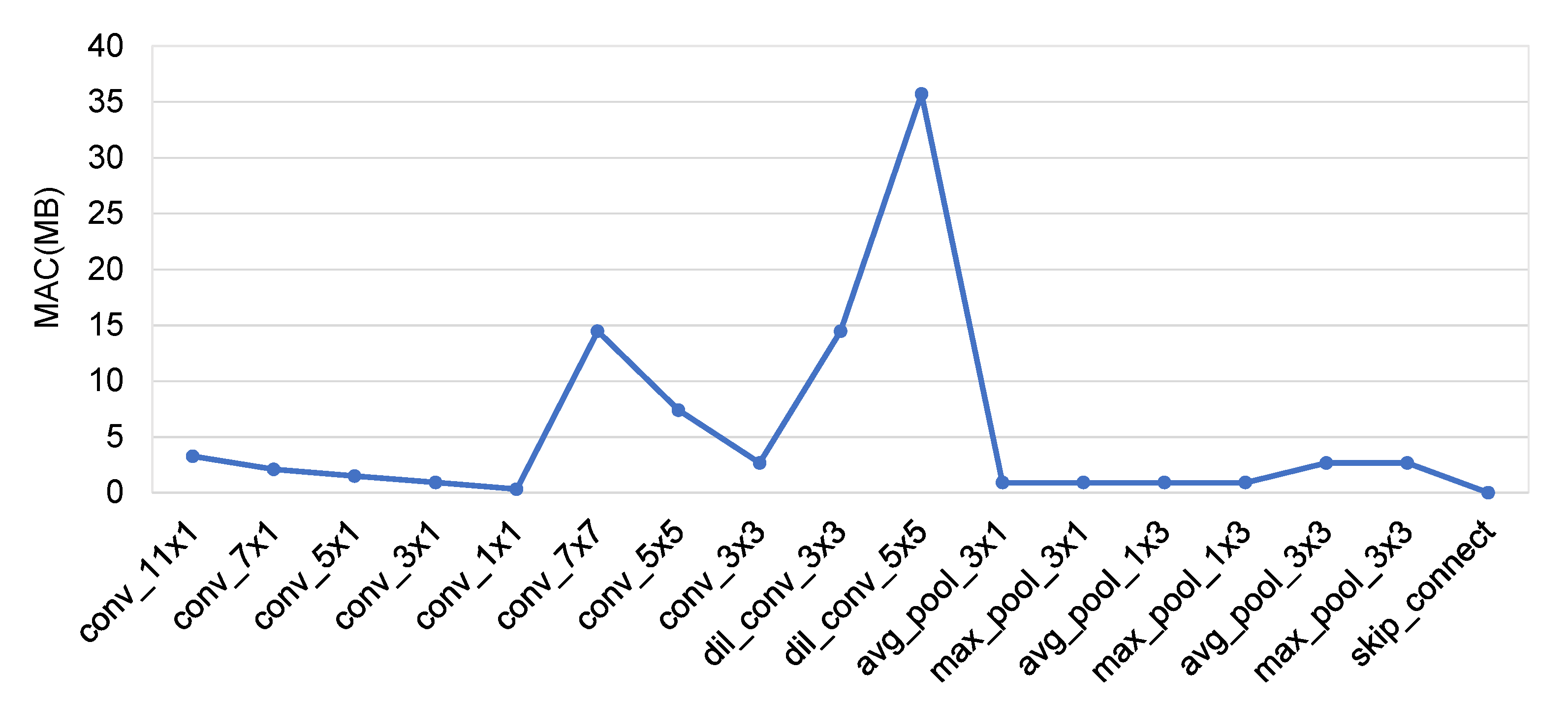 Sensors 21 06927 g007