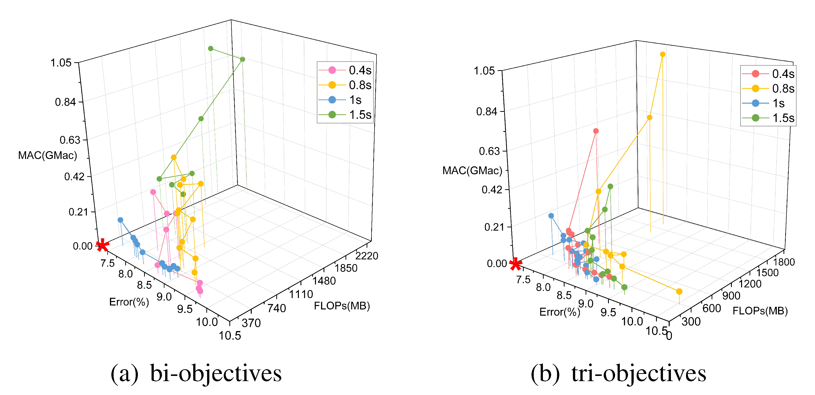 Sensors 21 06927 g009