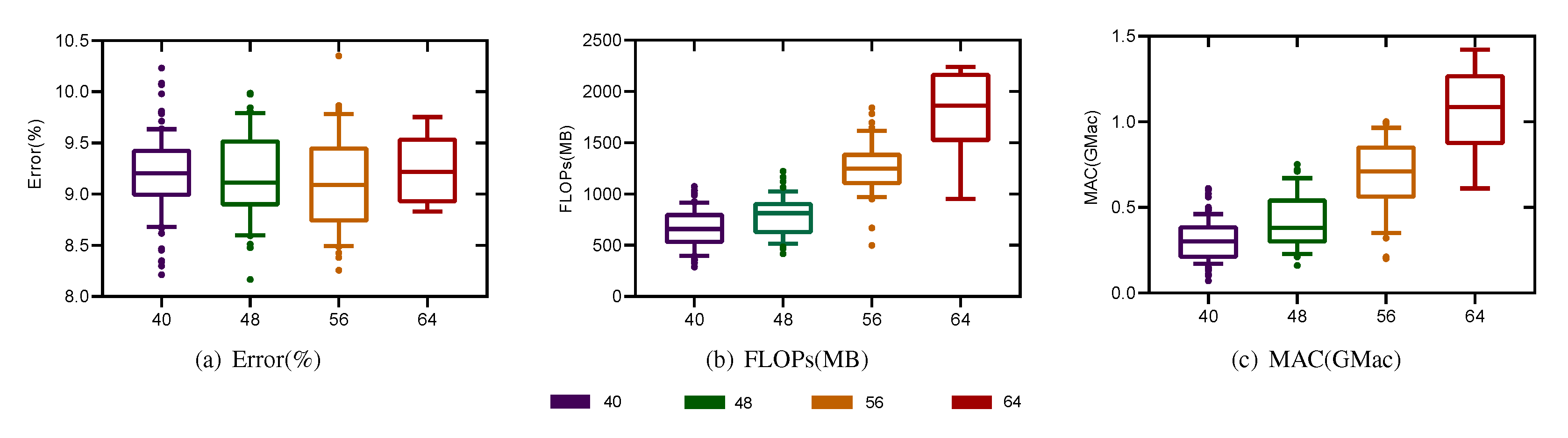 Sensors 21 06927 g012