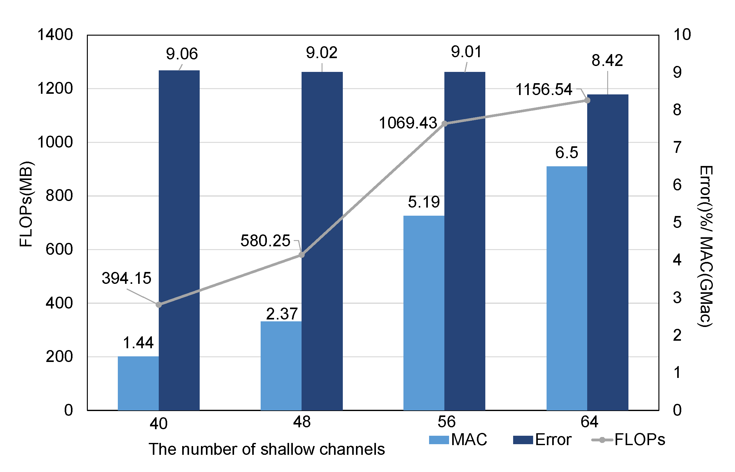 Sensors 21 06927 g013