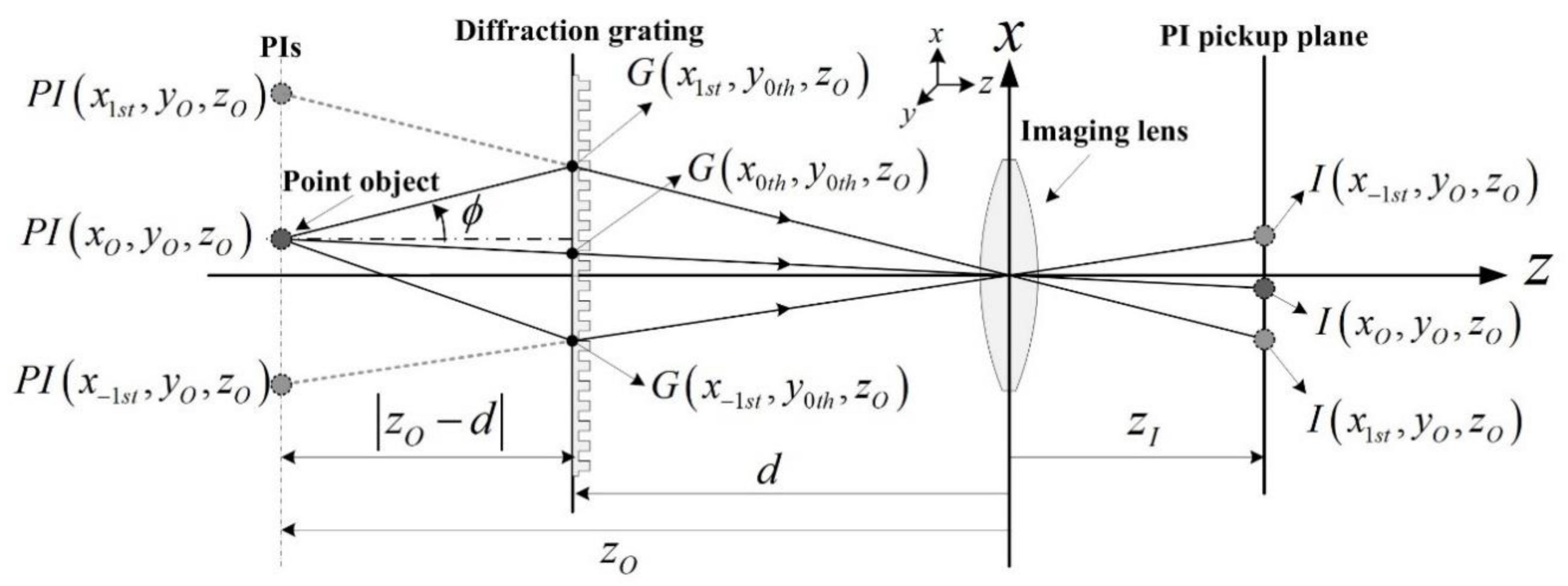 Sensors 21 06928 g003