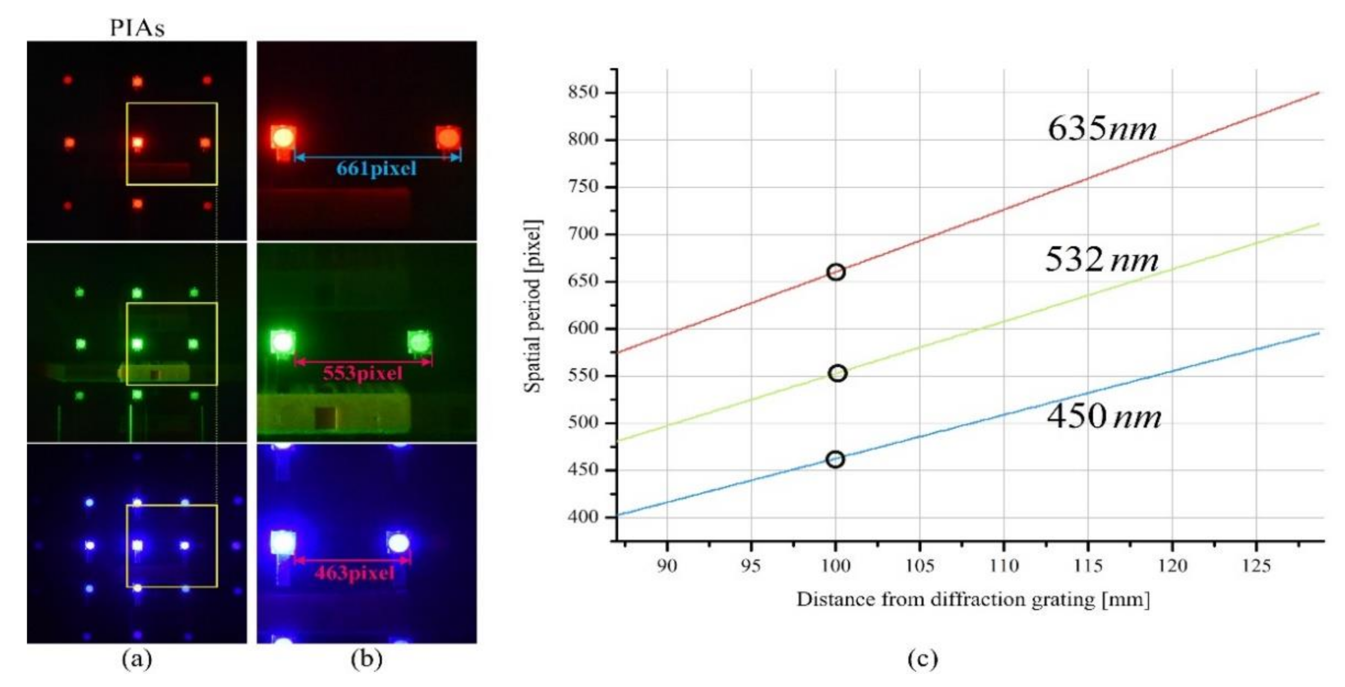 Sensors 21 06928 g004
