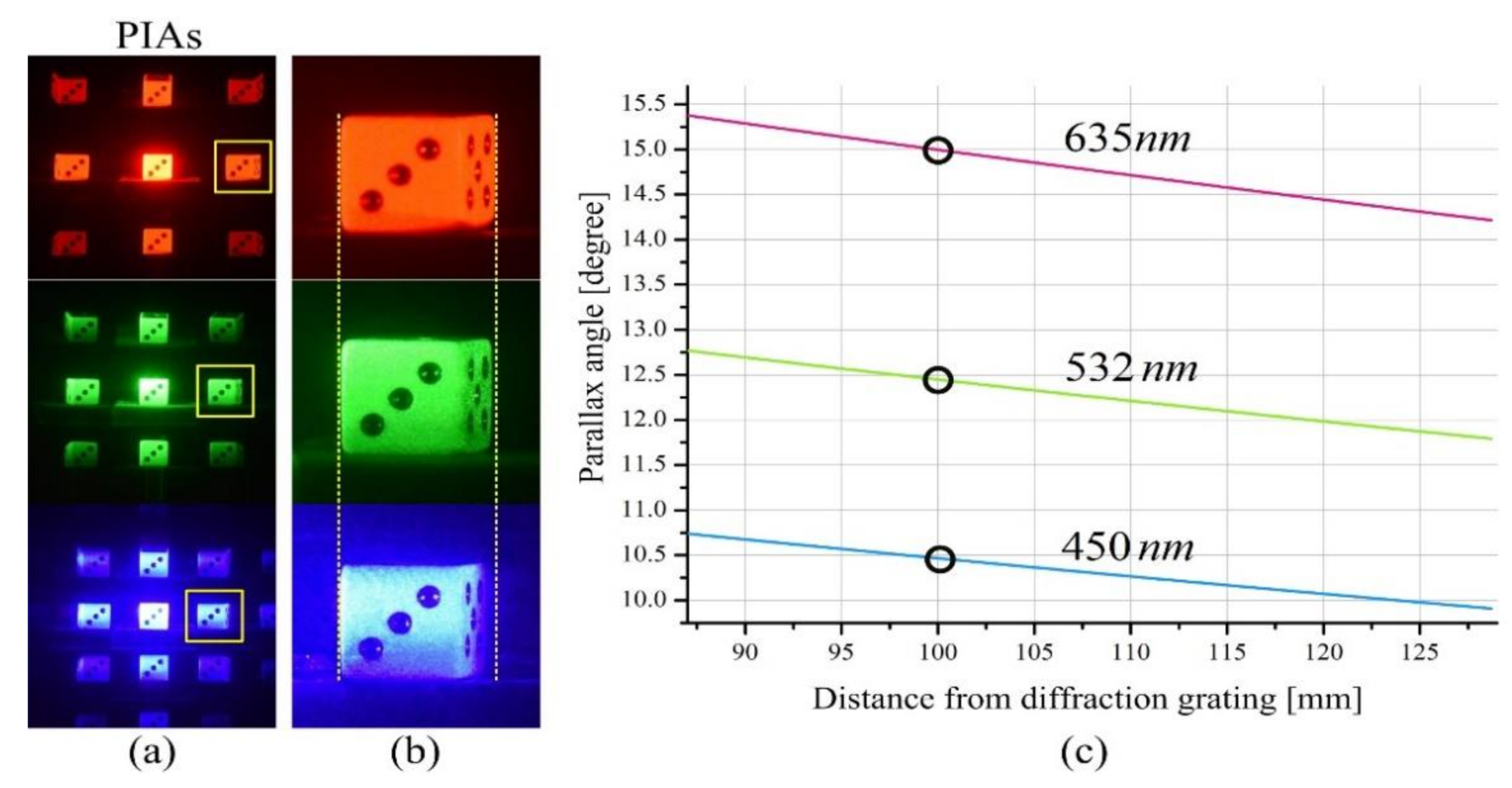 Sensors 21 06928 g005