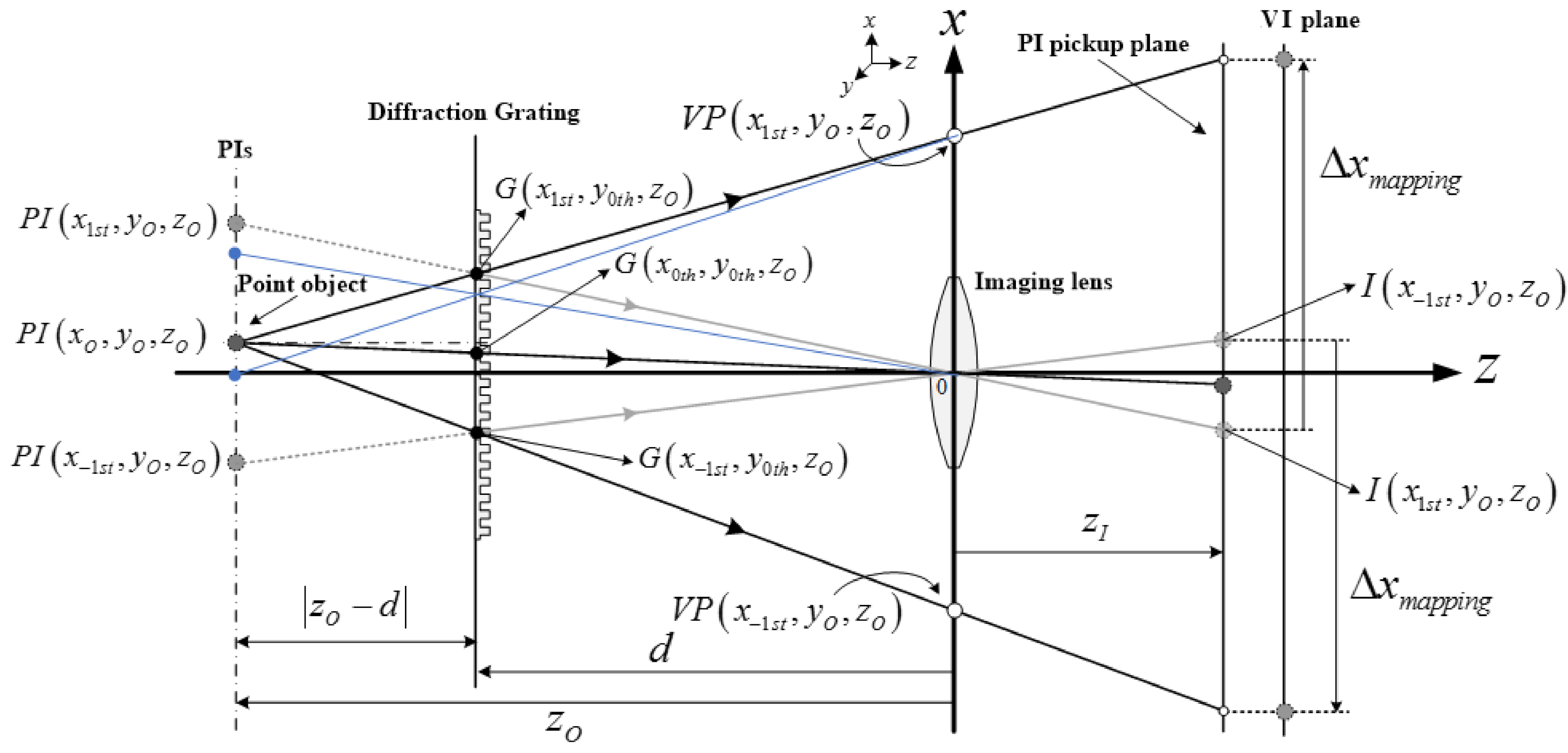 Sensors 21 06928 g006