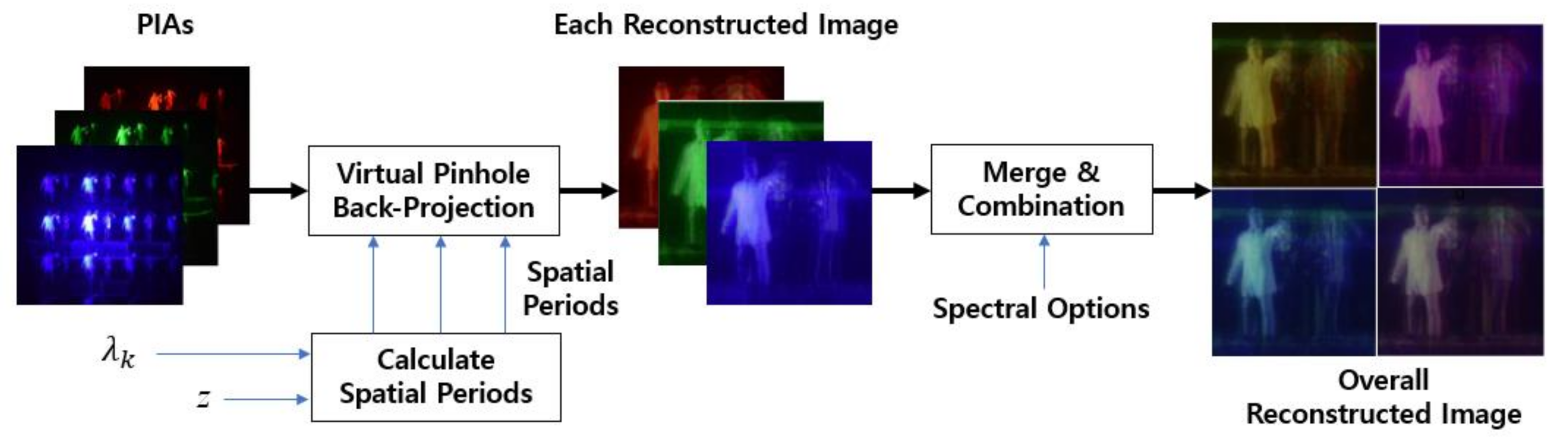 Sensors 21 06928 g007