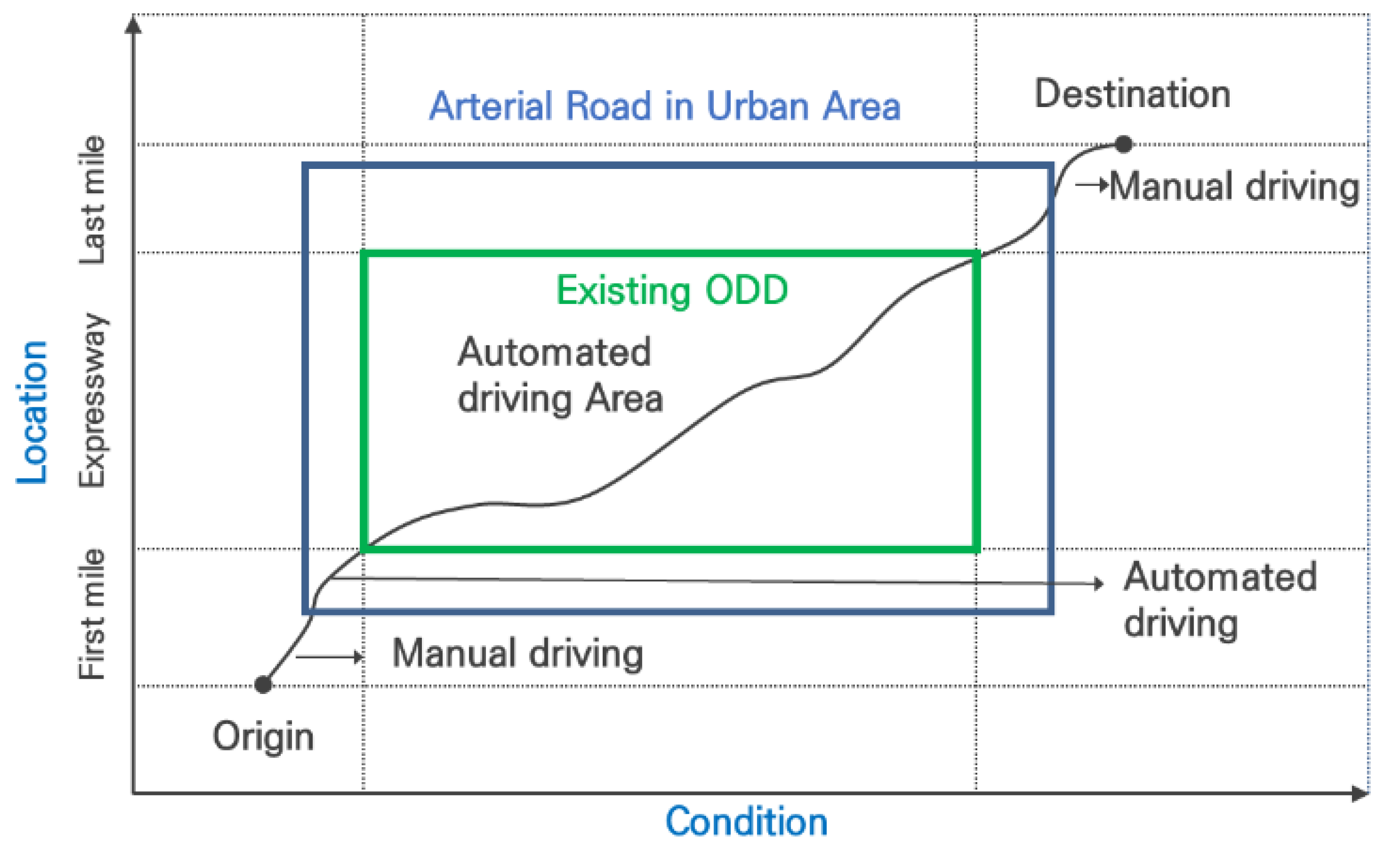 Sensors 21 06929 g001 Sensors 21 06929 g001