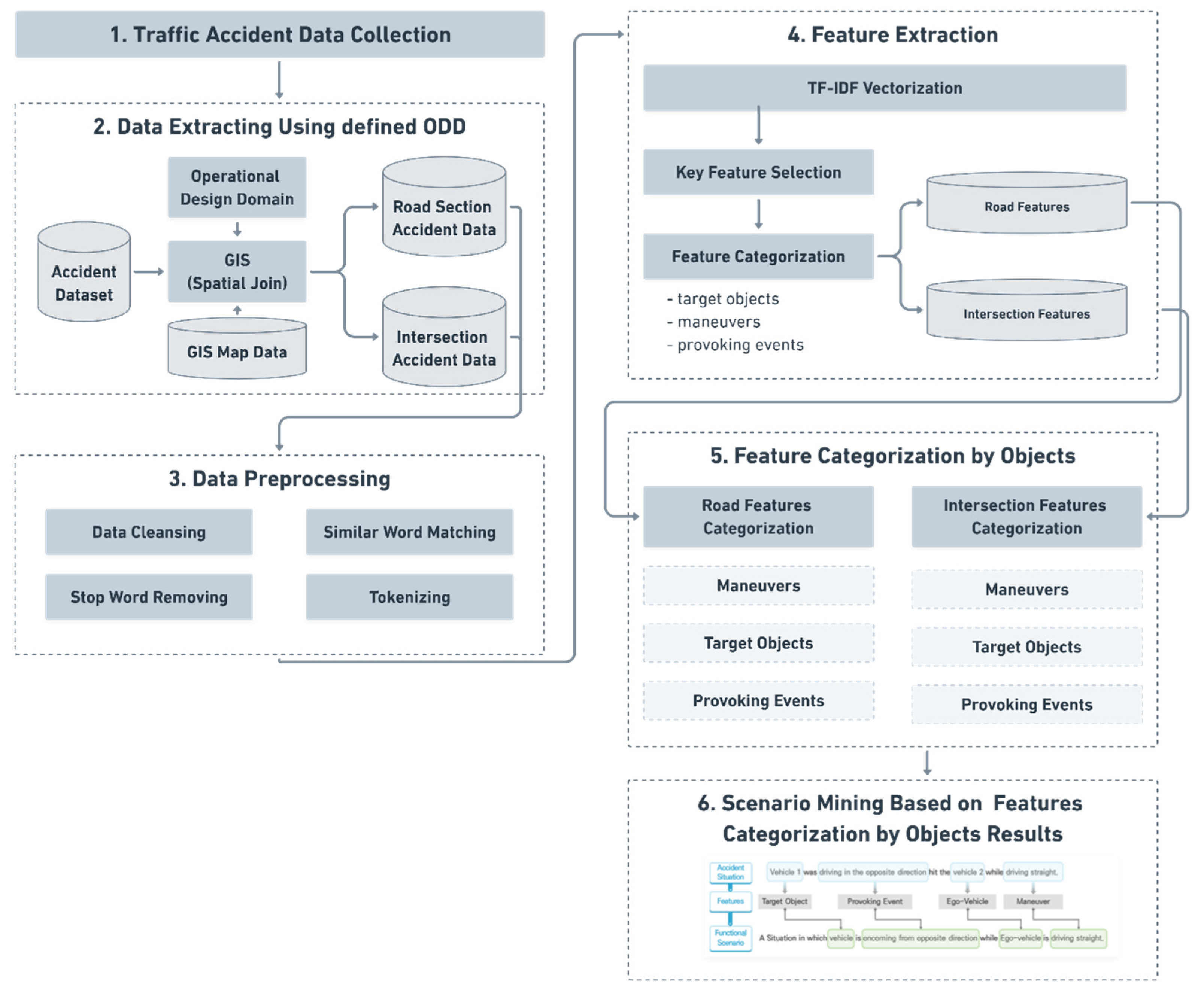 Sensors 21 06929 g002 Sensors 21 06929 g002