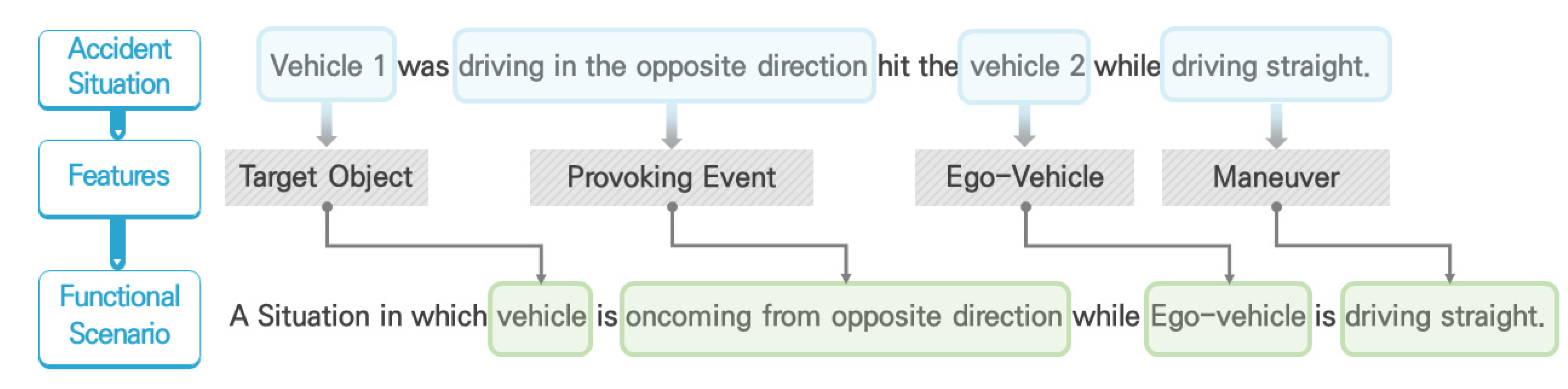 Sensors 21 06929 g003 Sensors 21 06929 g003