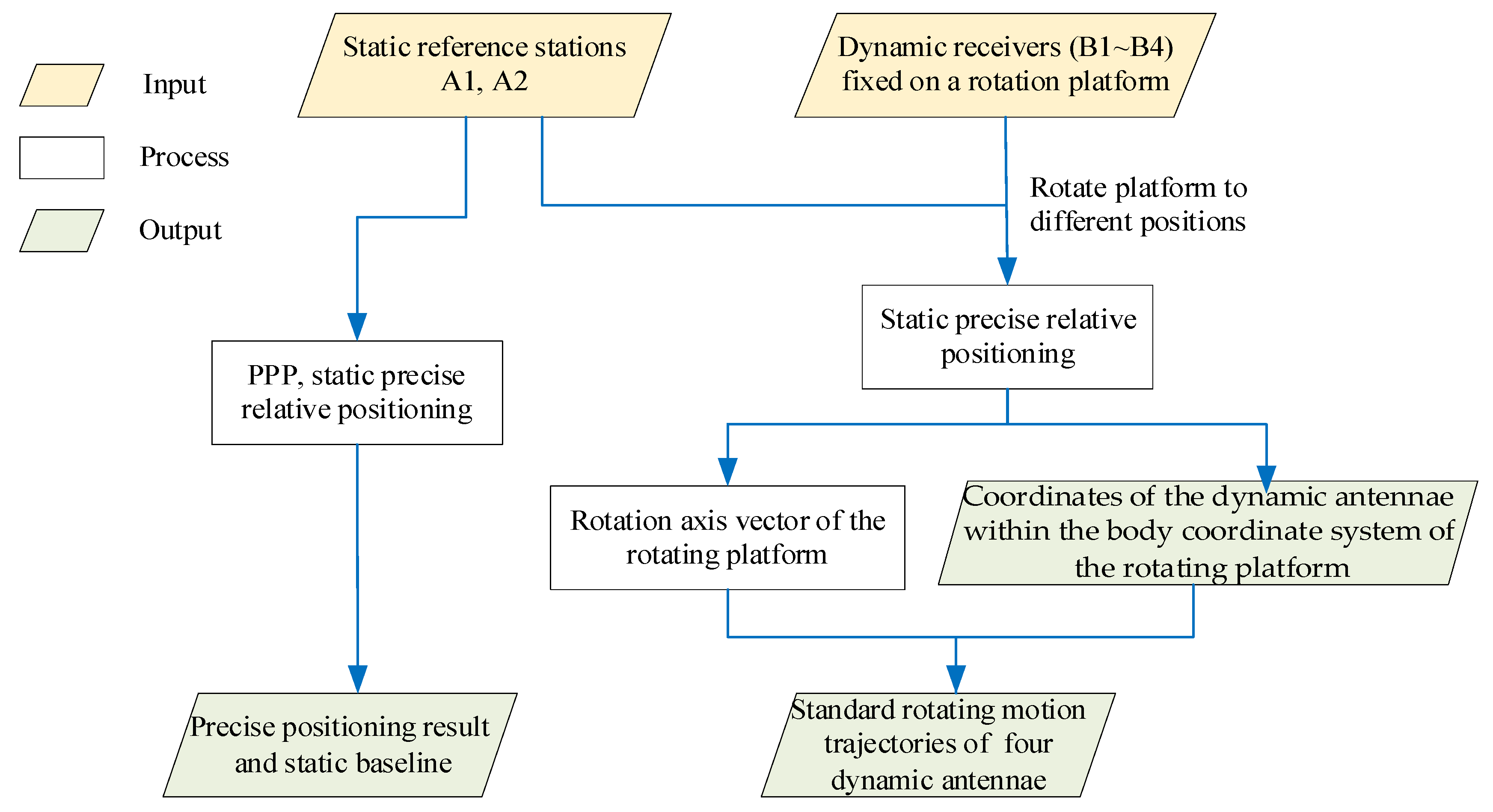 Sensors 21 06930 g003