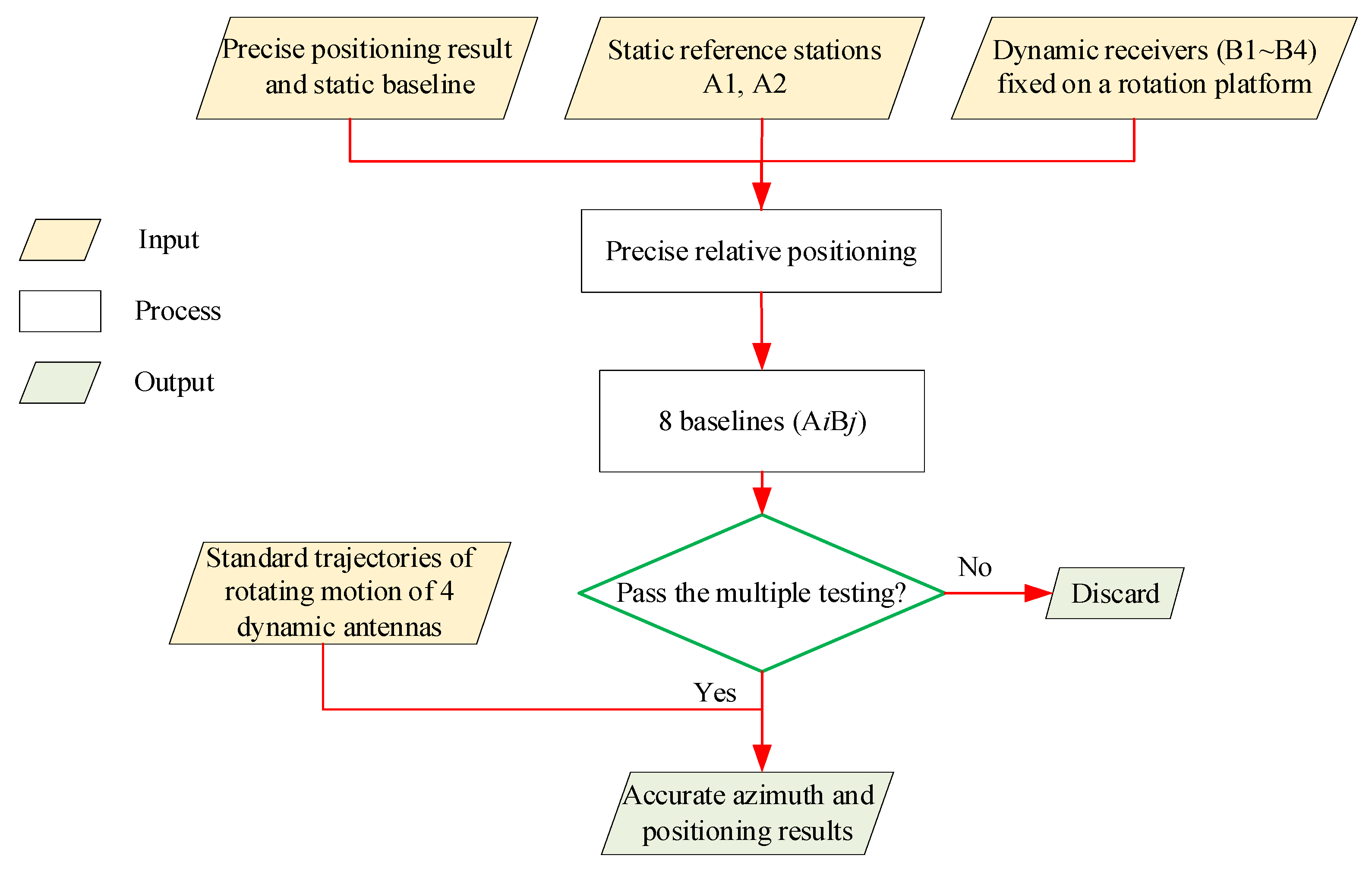 Sensors 21 06930 g004