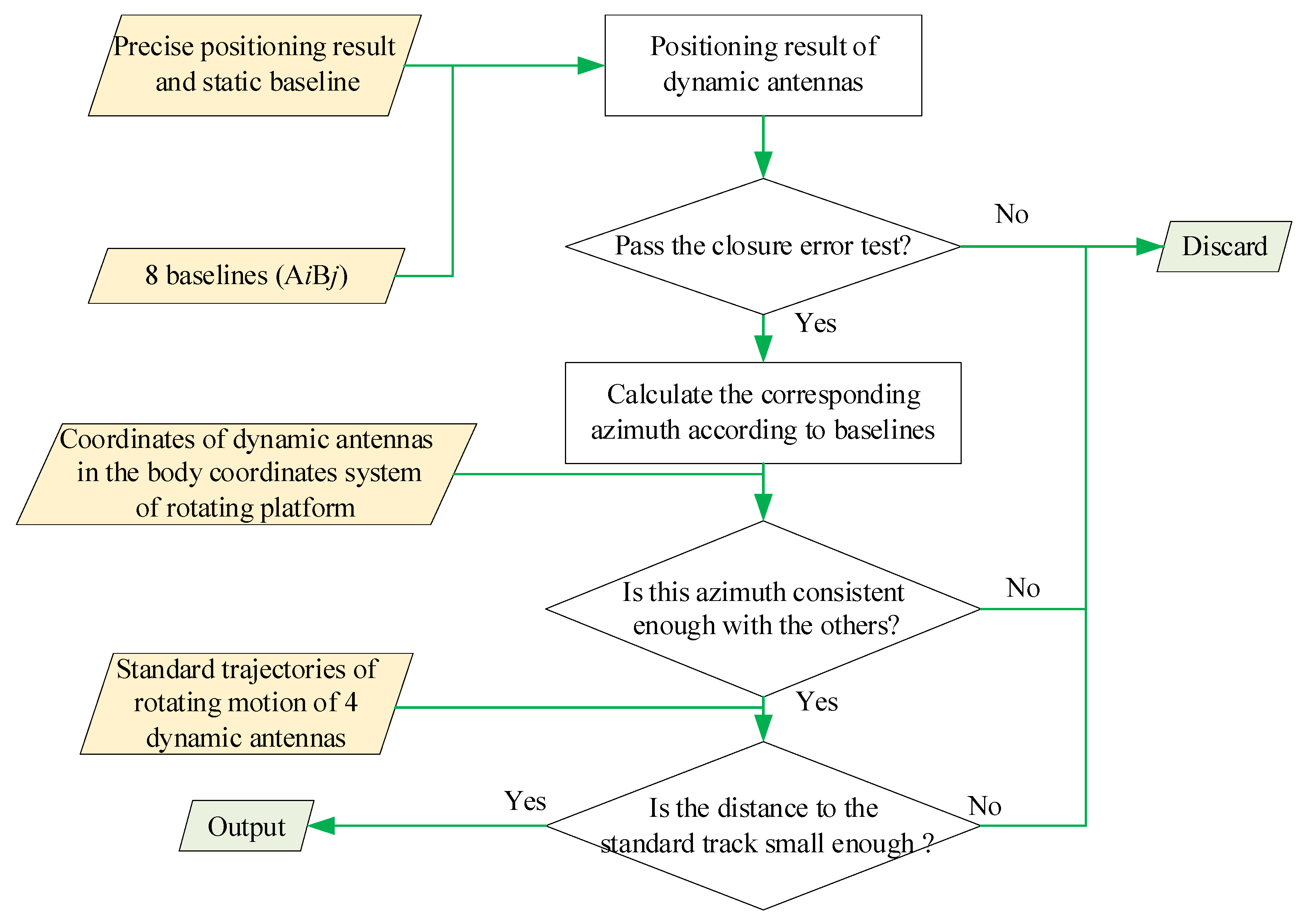 Sensors 21 06930 g005